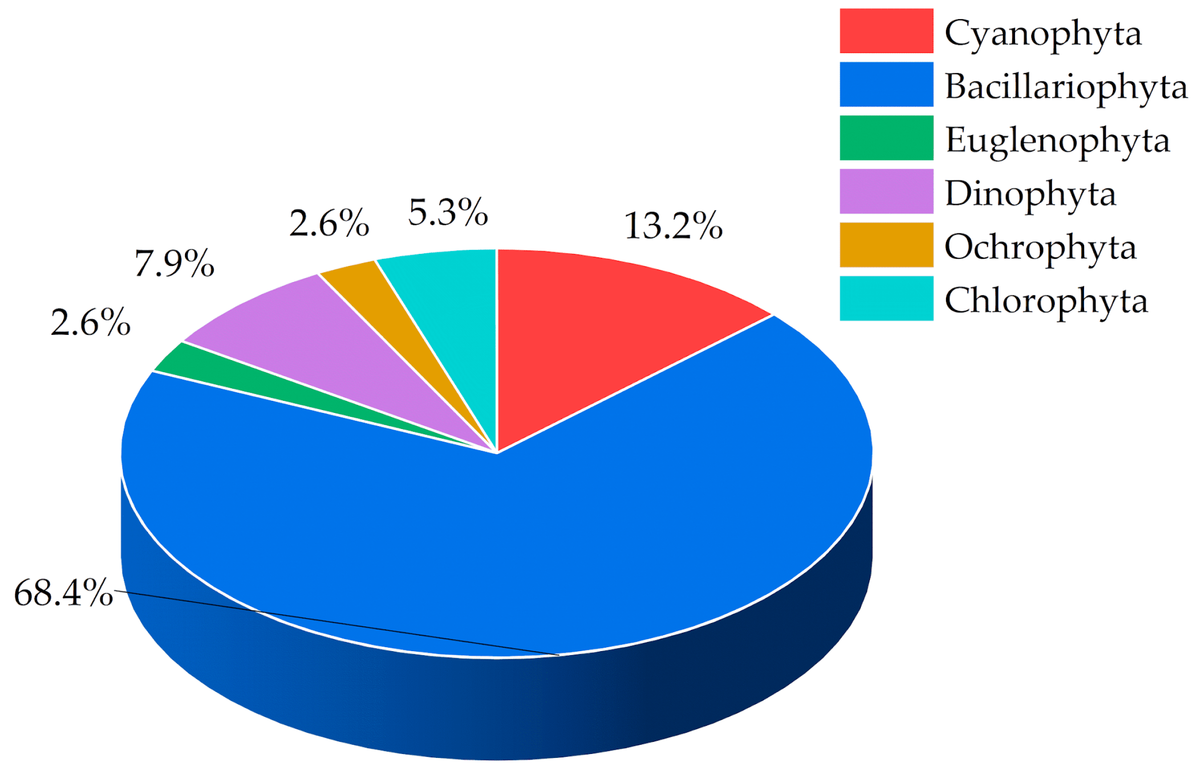 Limnolrev 24 00020 g004