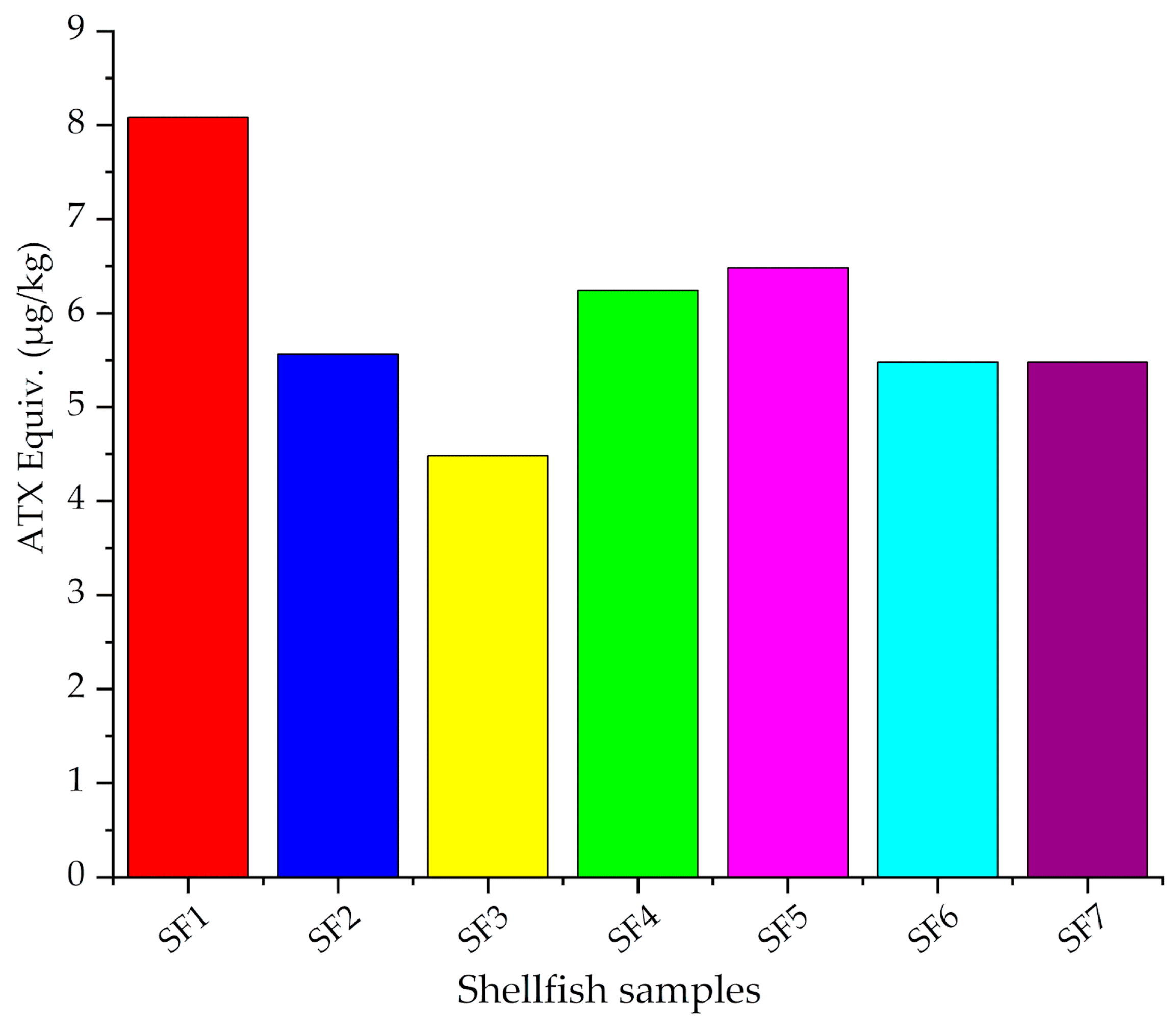 Limnolrev 24 00020 g009