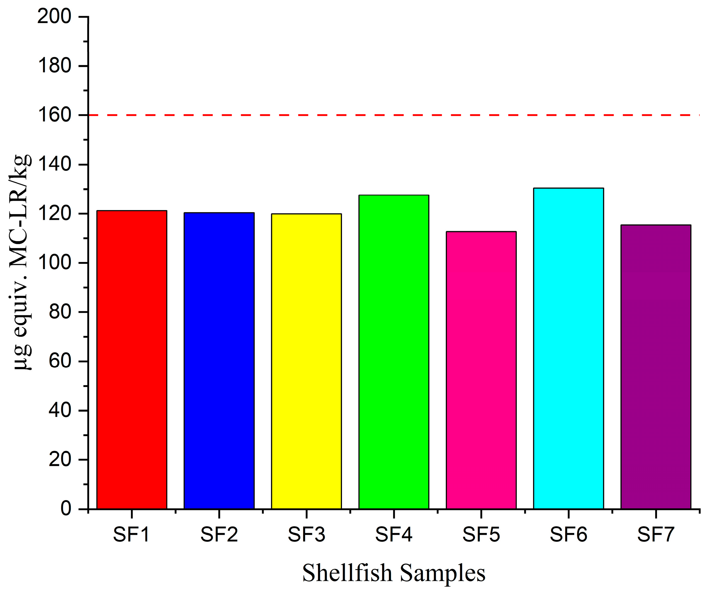 Limnolrev 24 00020 g010