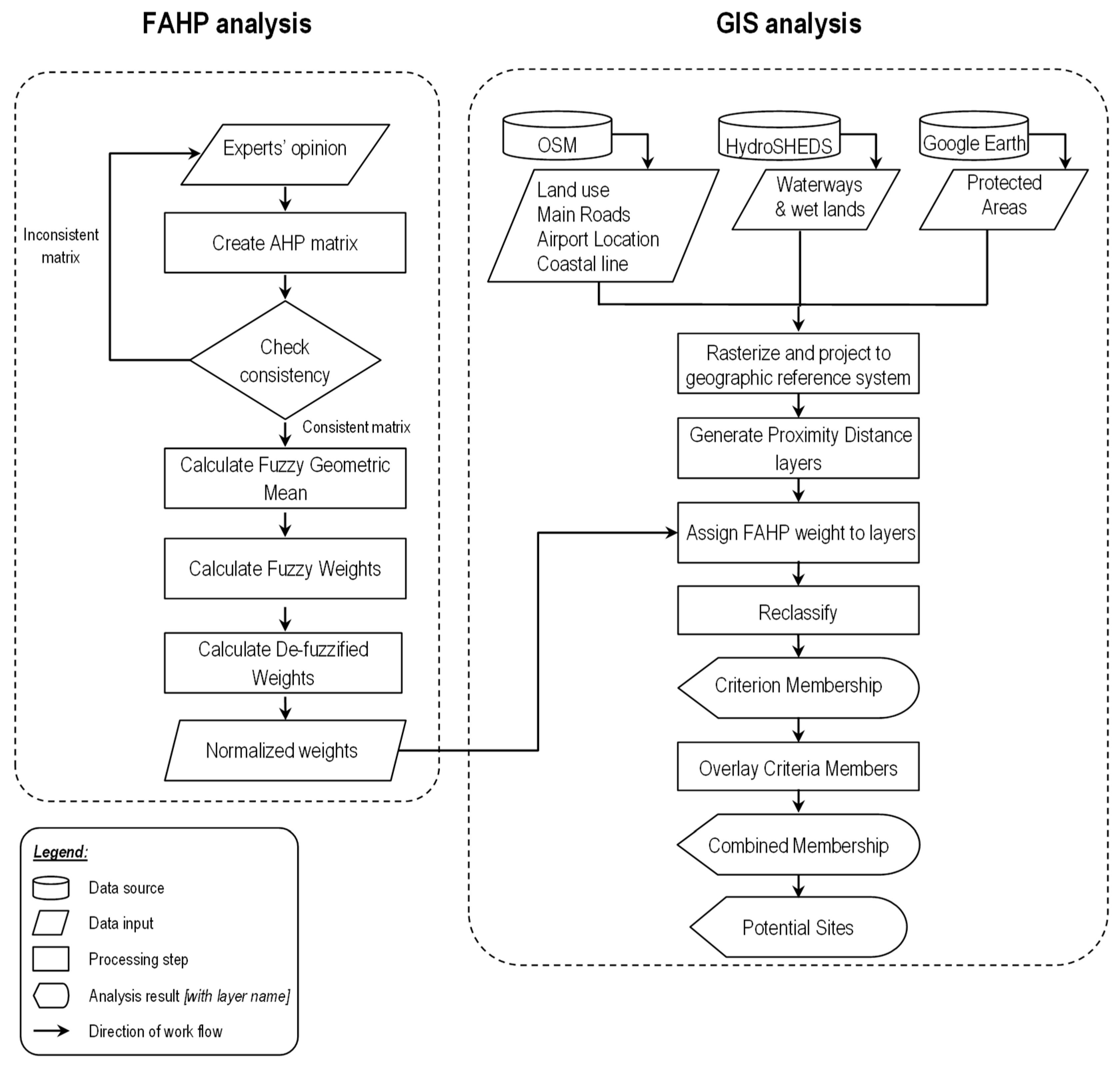 Limnolrev 24 00021 g002