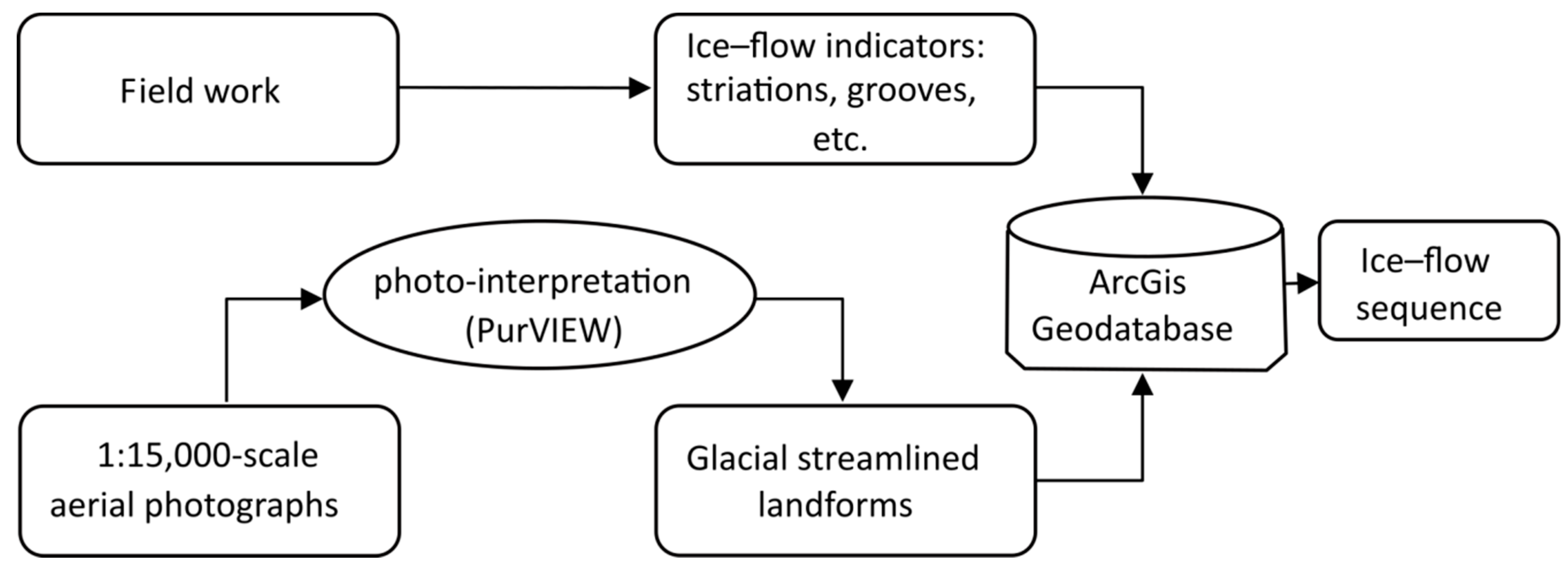 Limnolrev 24 00026 g002 Limnolrev 24 00026 g002