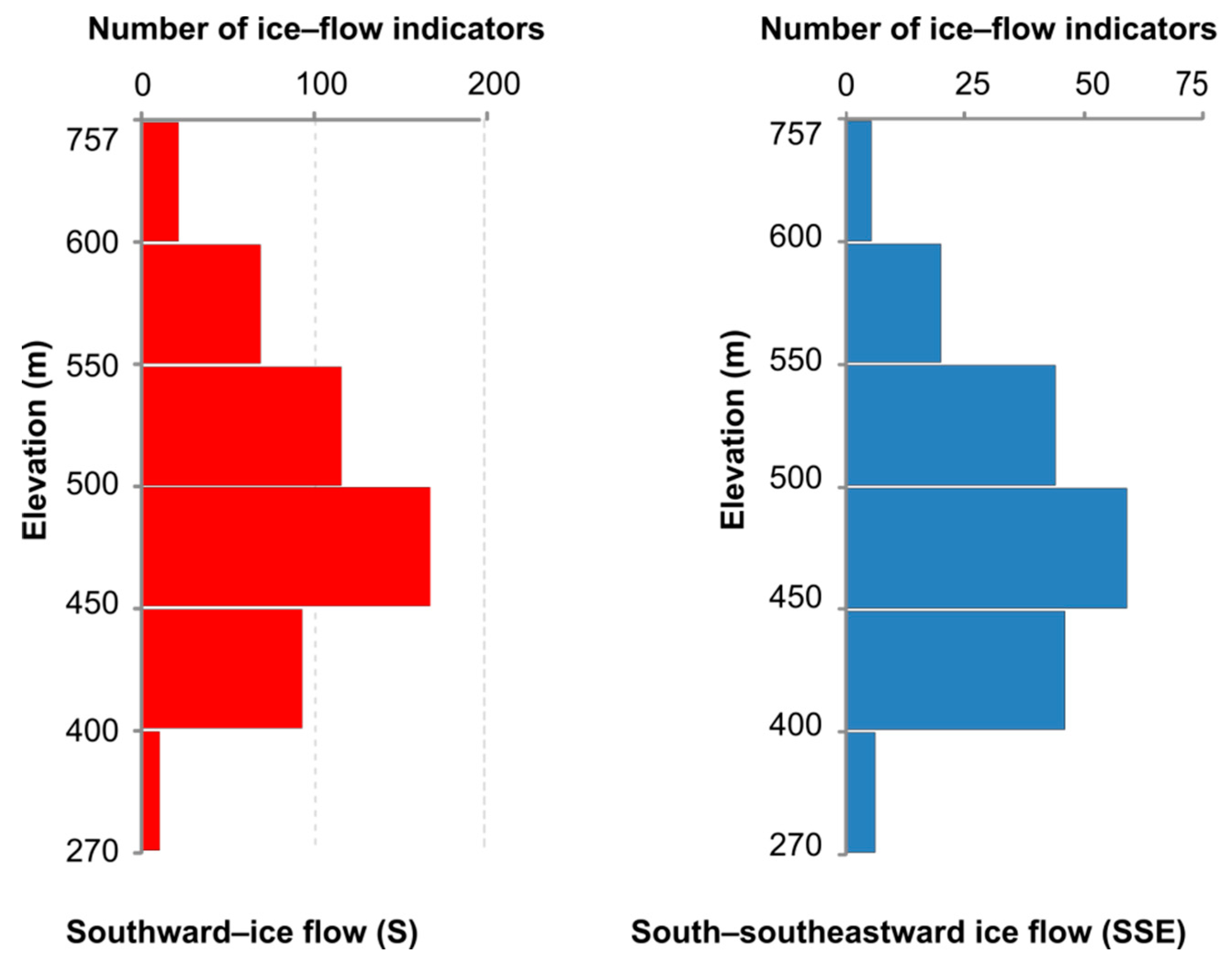 Limnolrev 24 00026 g008 Limnolrev 24 00026 g008