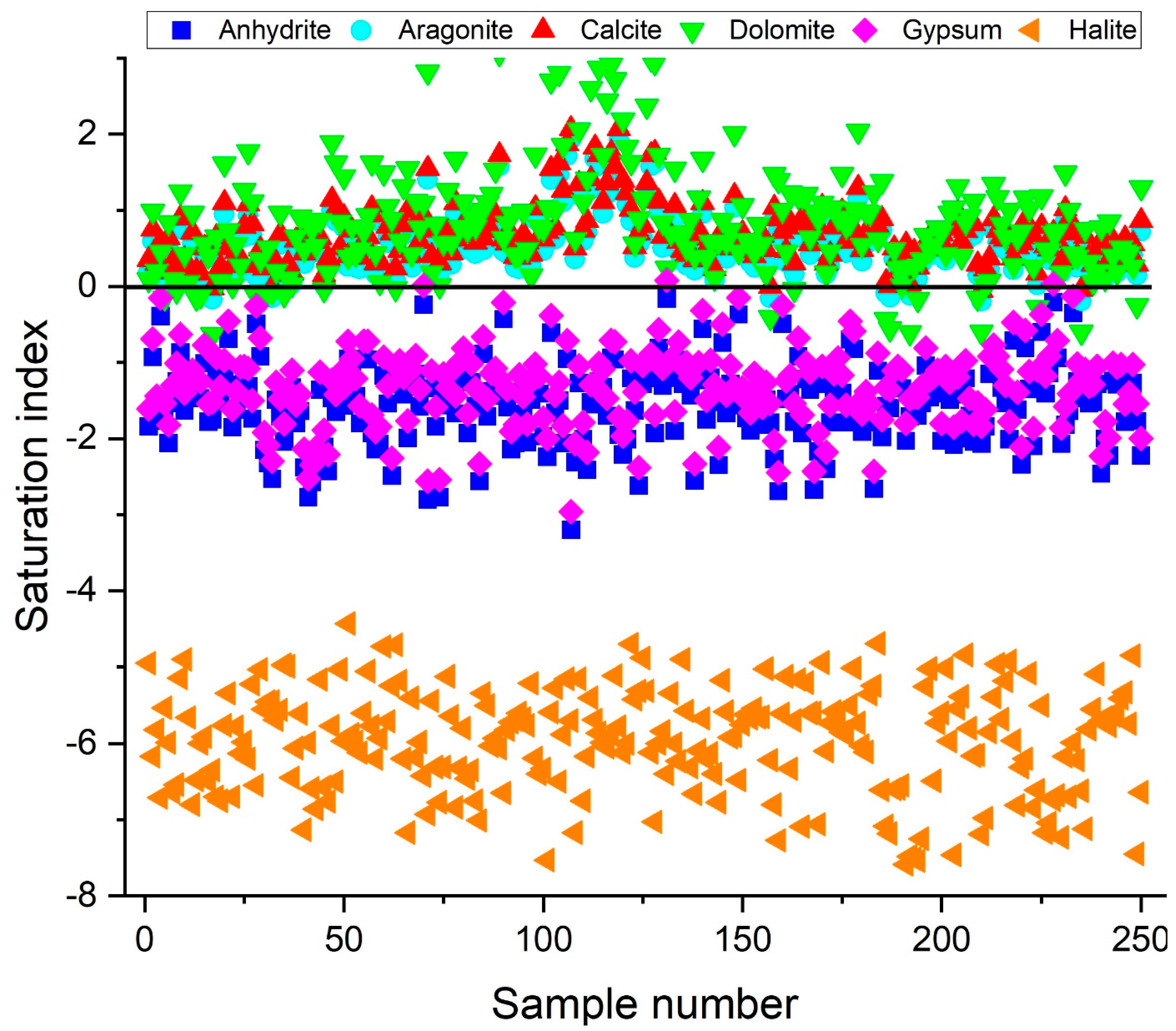 Limnolrev 24 00030 g005