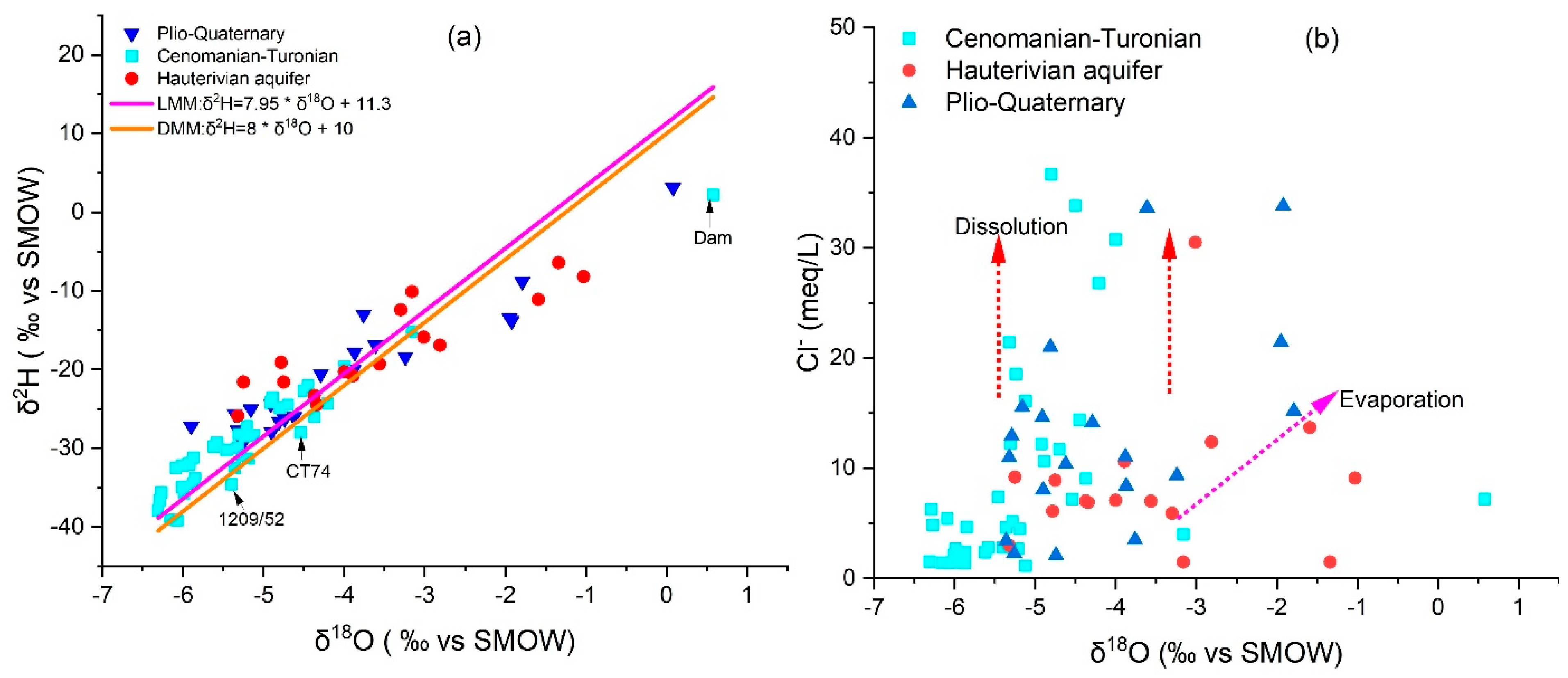 Limnolrev 24 00030 g009