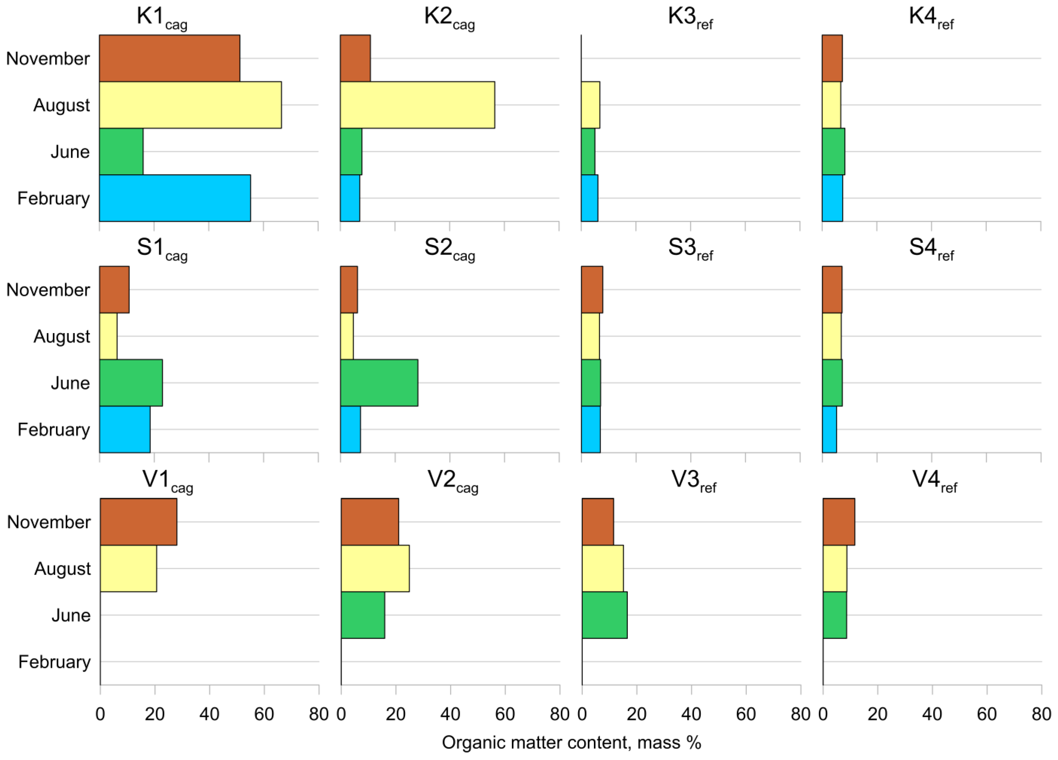 Limnolrev 24 00035 g004