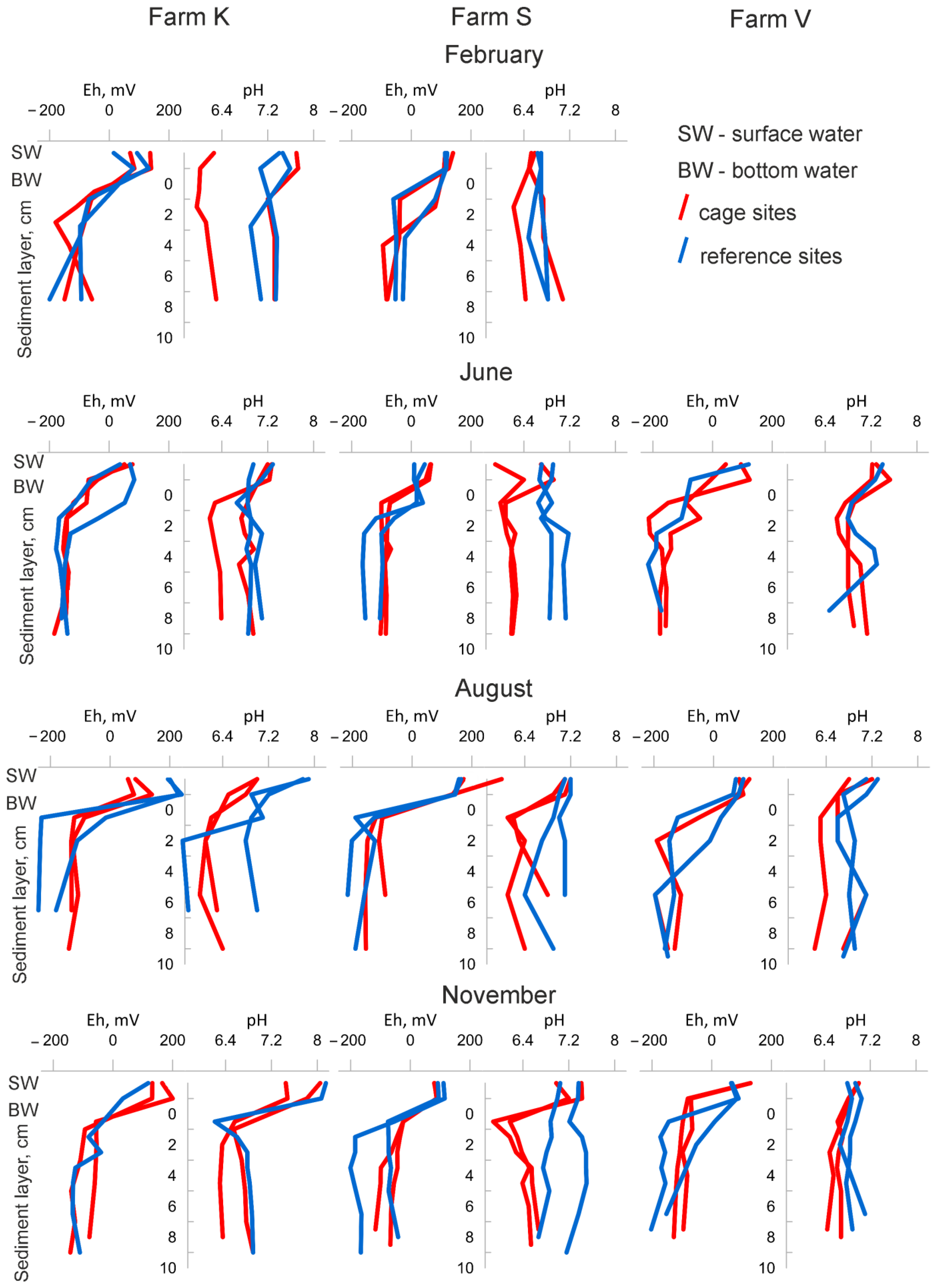 Limnolrev 24 00035 g005