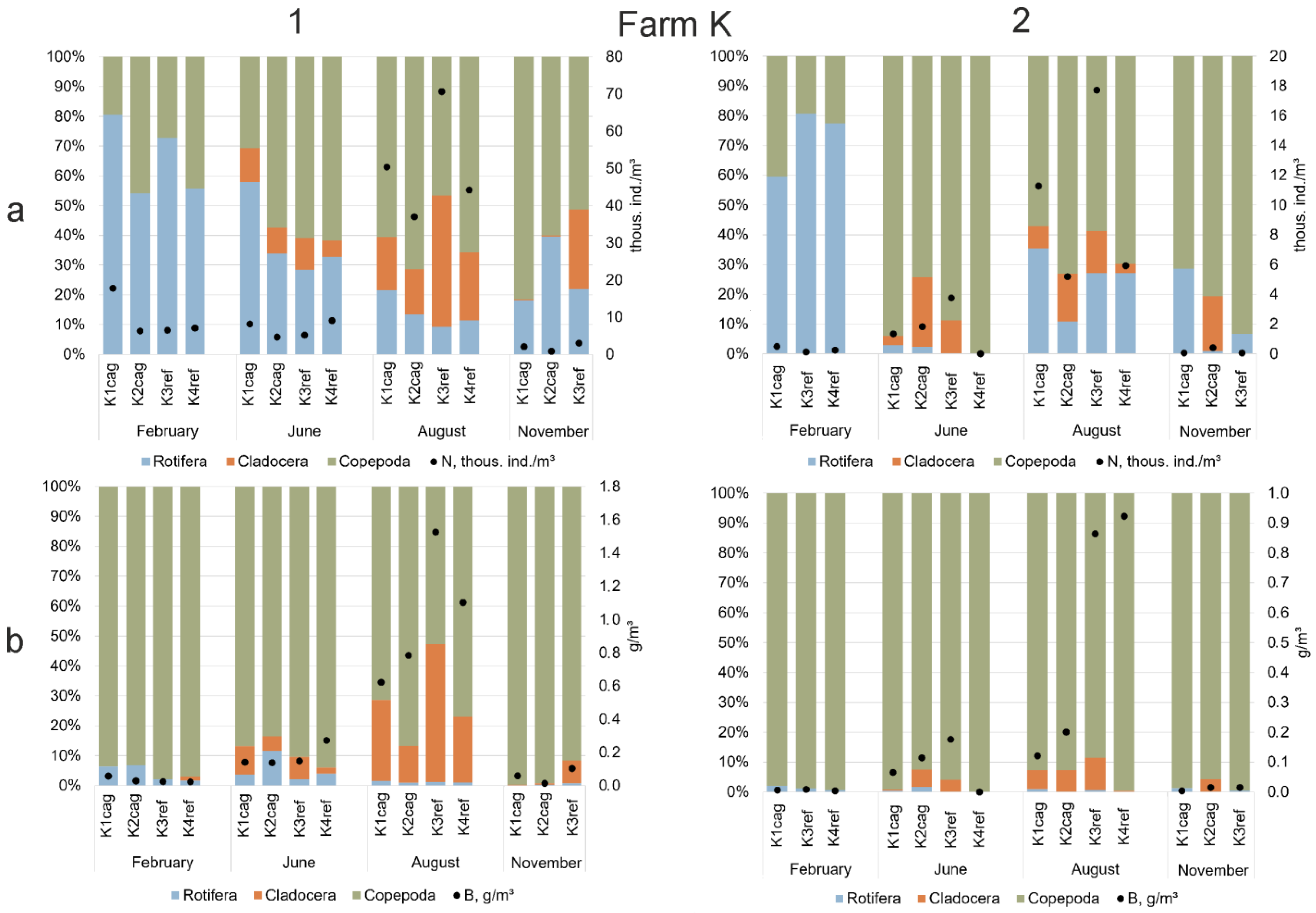 Limnolrev 24 00035 g006