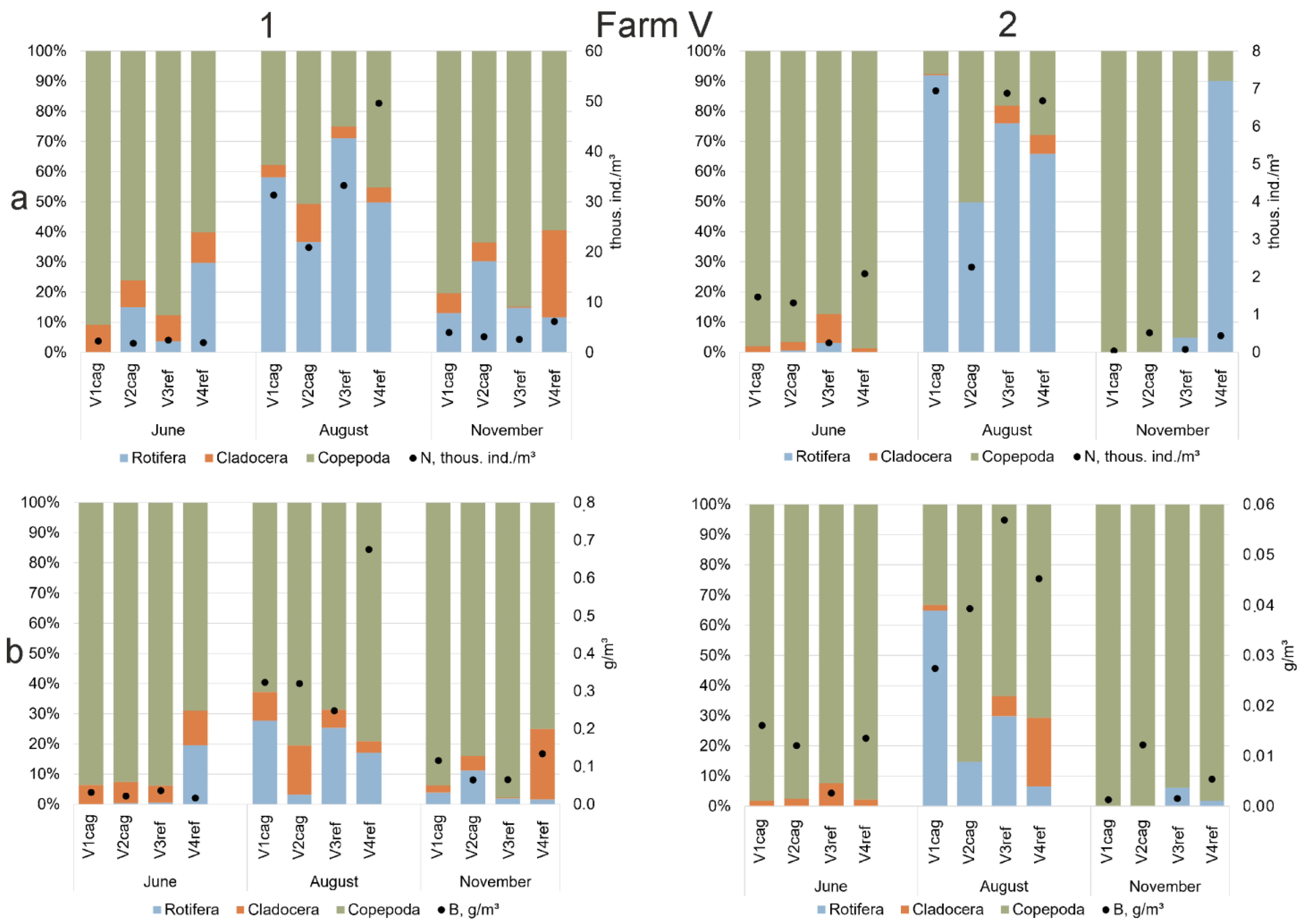 Limnolrev 24 00035 g008