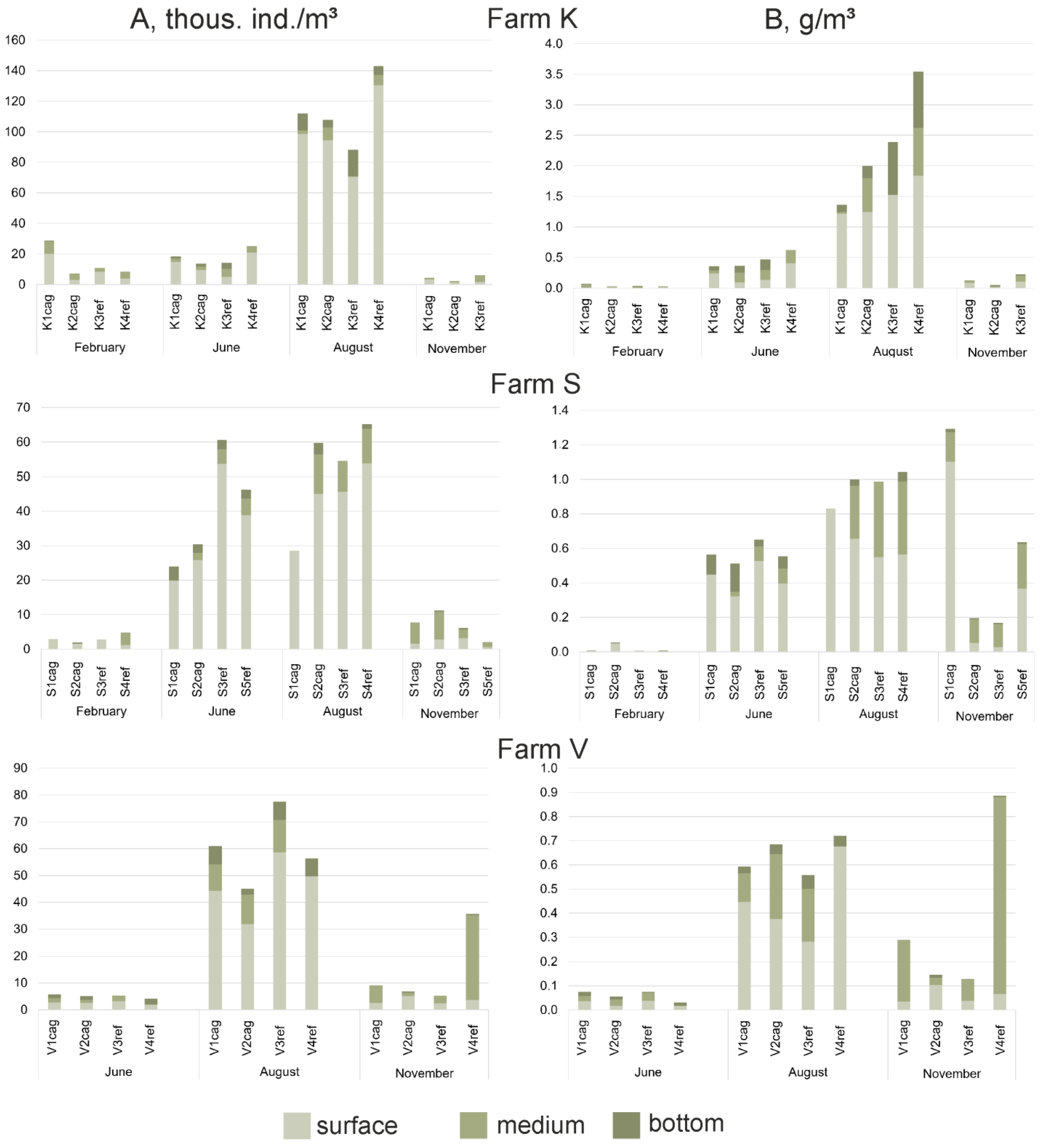 Limnolrev 24 00035 g009