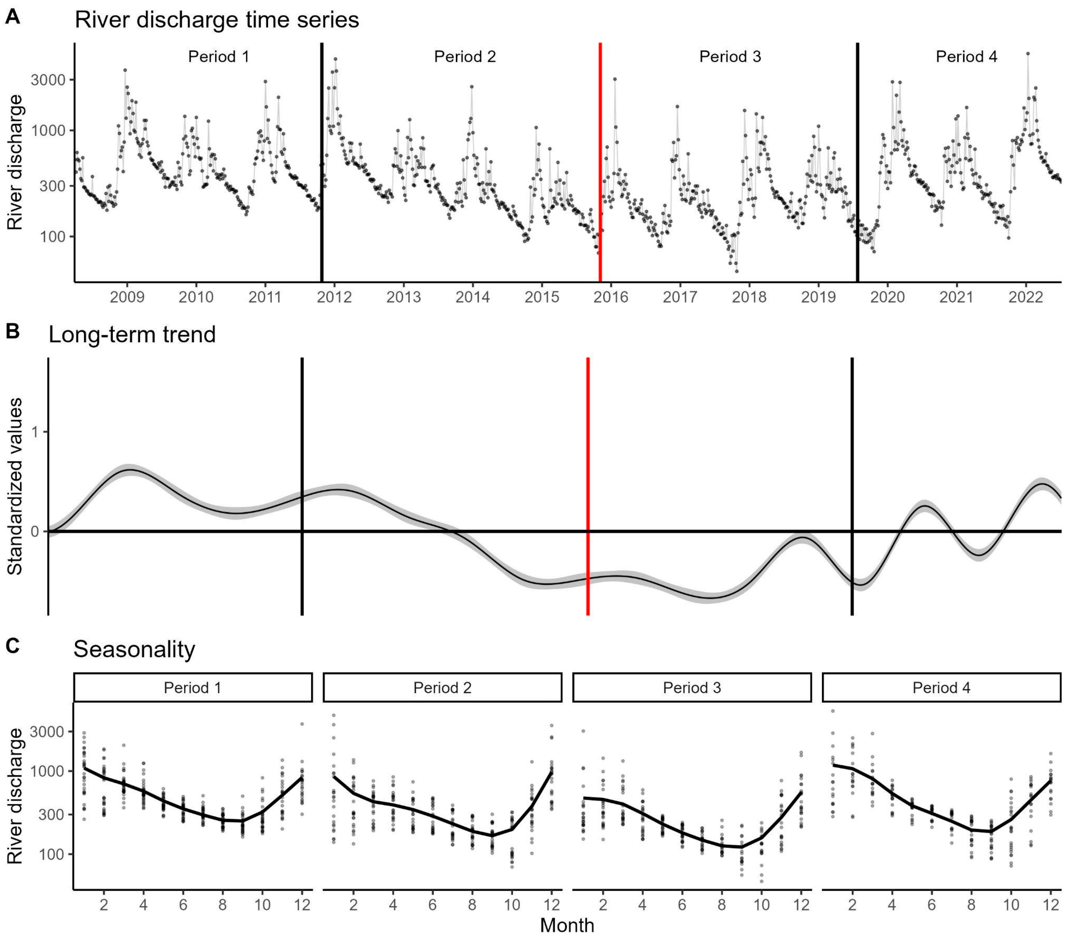 Limnolrev 24 00037 g005