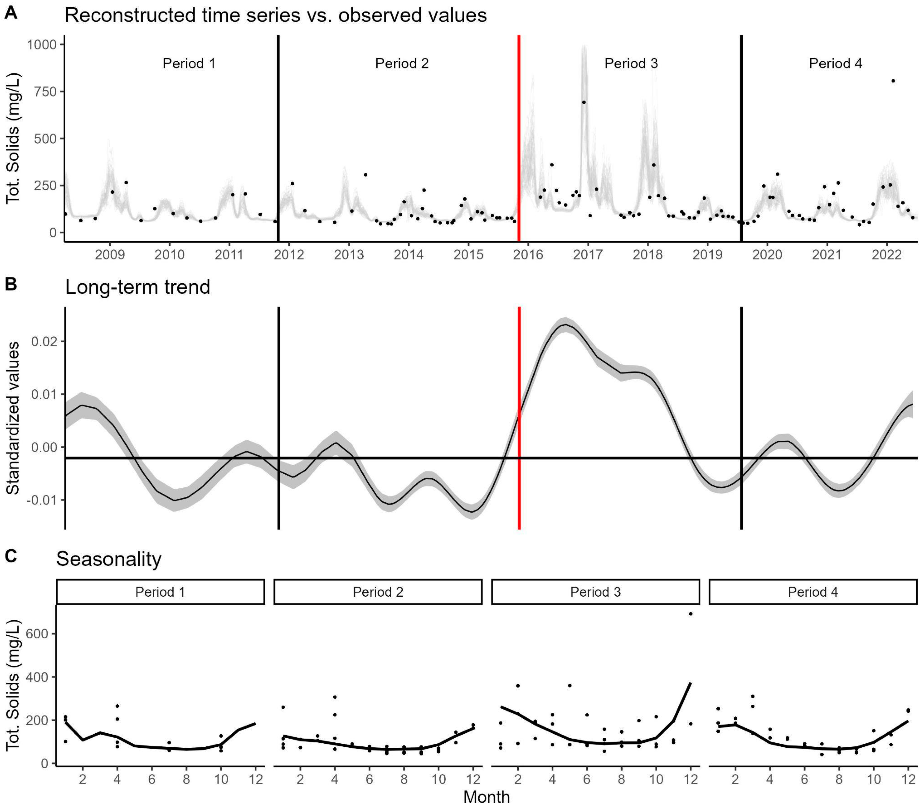 Limnolrev 24 00037 g006