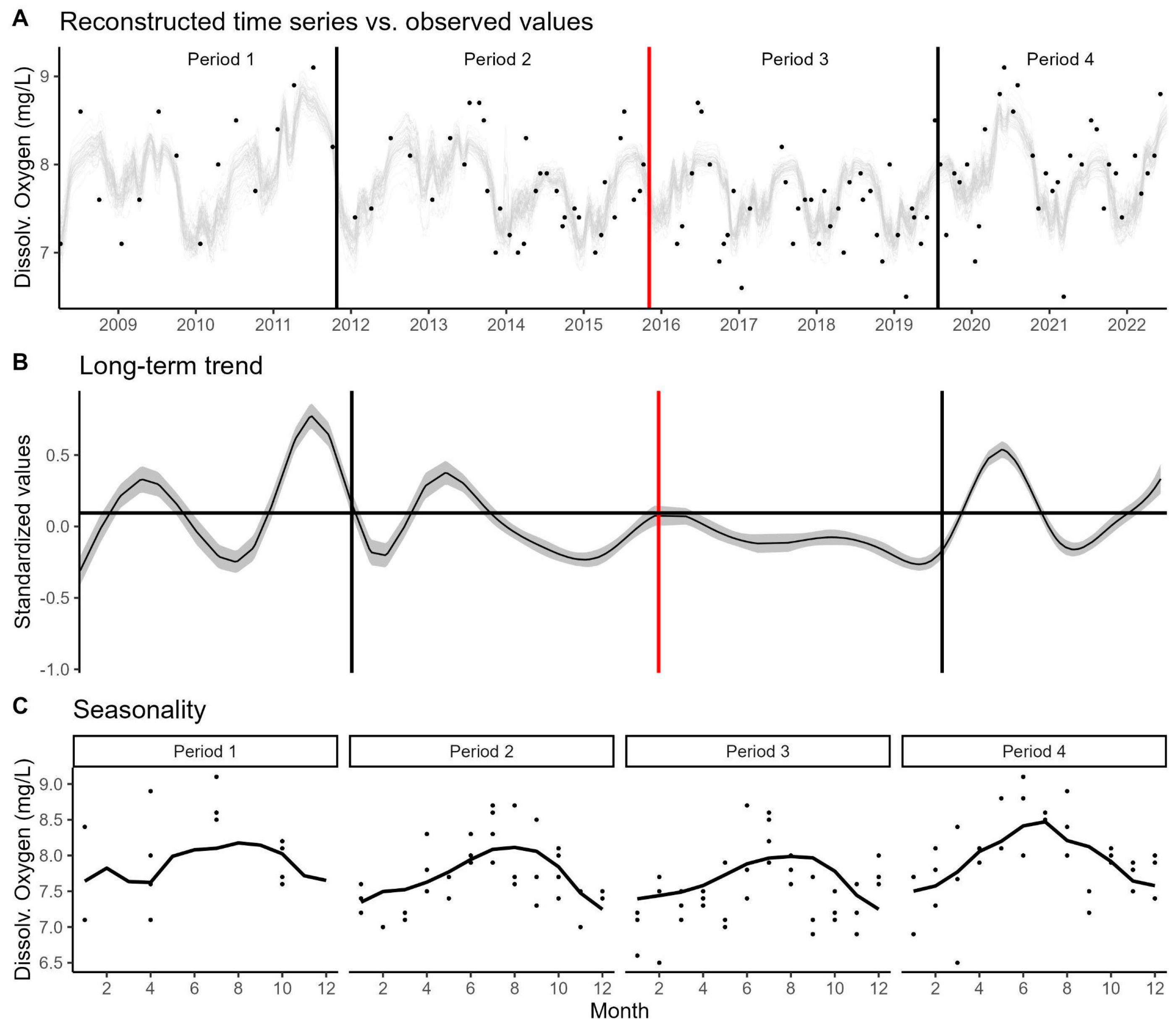 Limnolrev 24 00037 g010