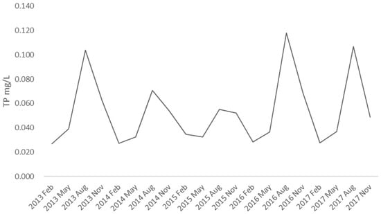 Limnolrev 25 00004 g0a1