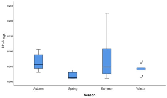 Limnolrev 25 00004 g0a11