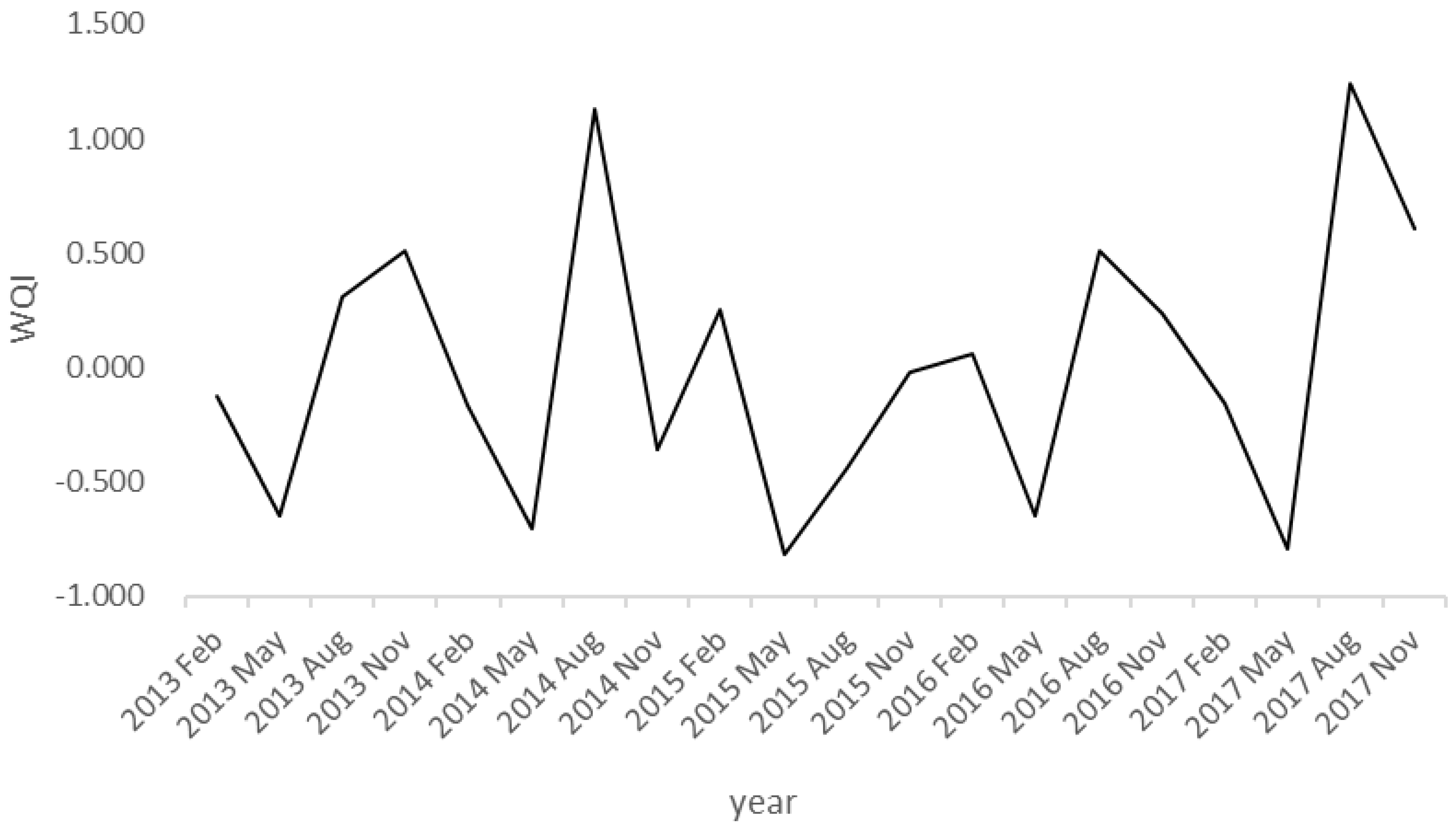 Limnolrev 25 00004 g0a13