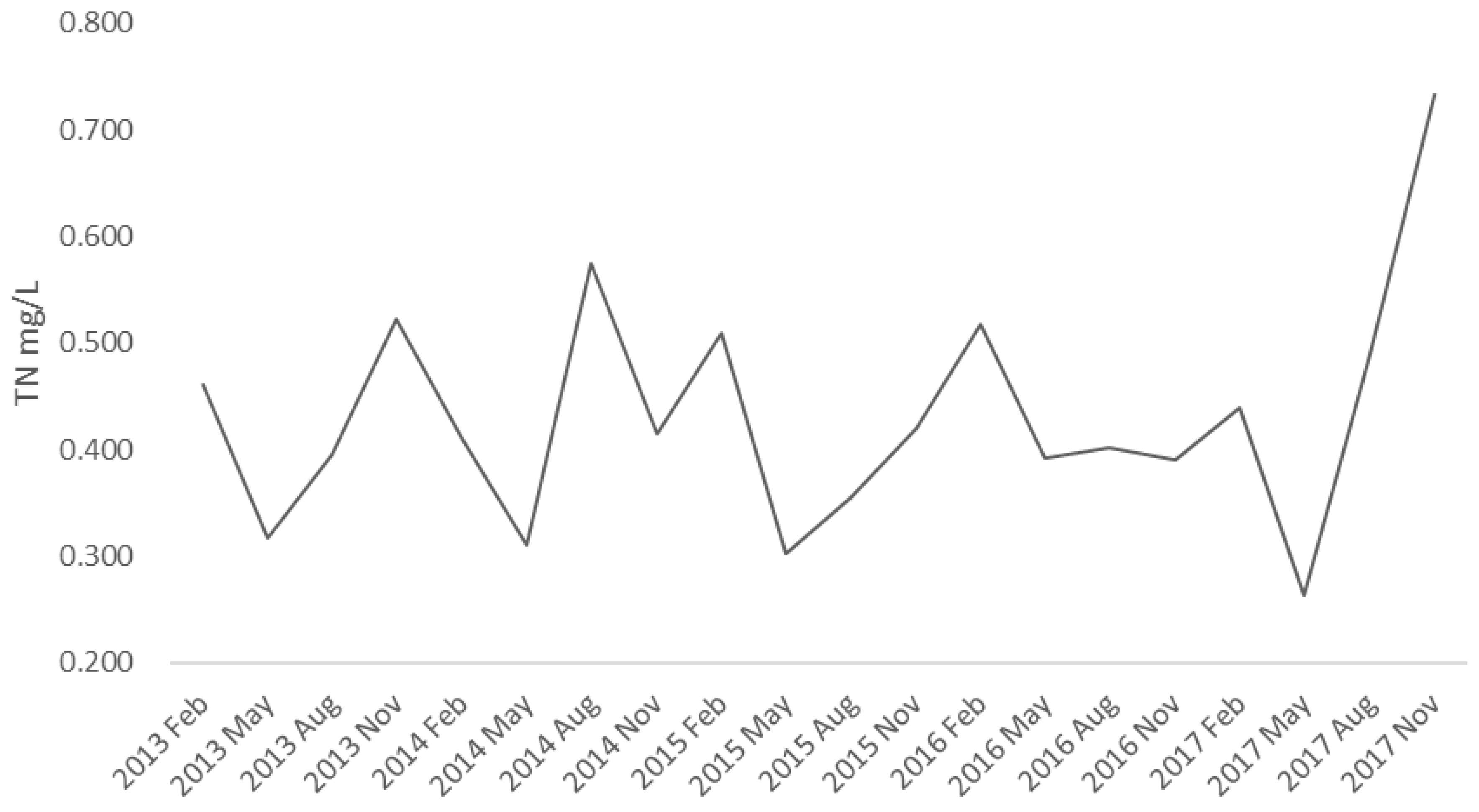 Limnolrev 25 00004 g0a2