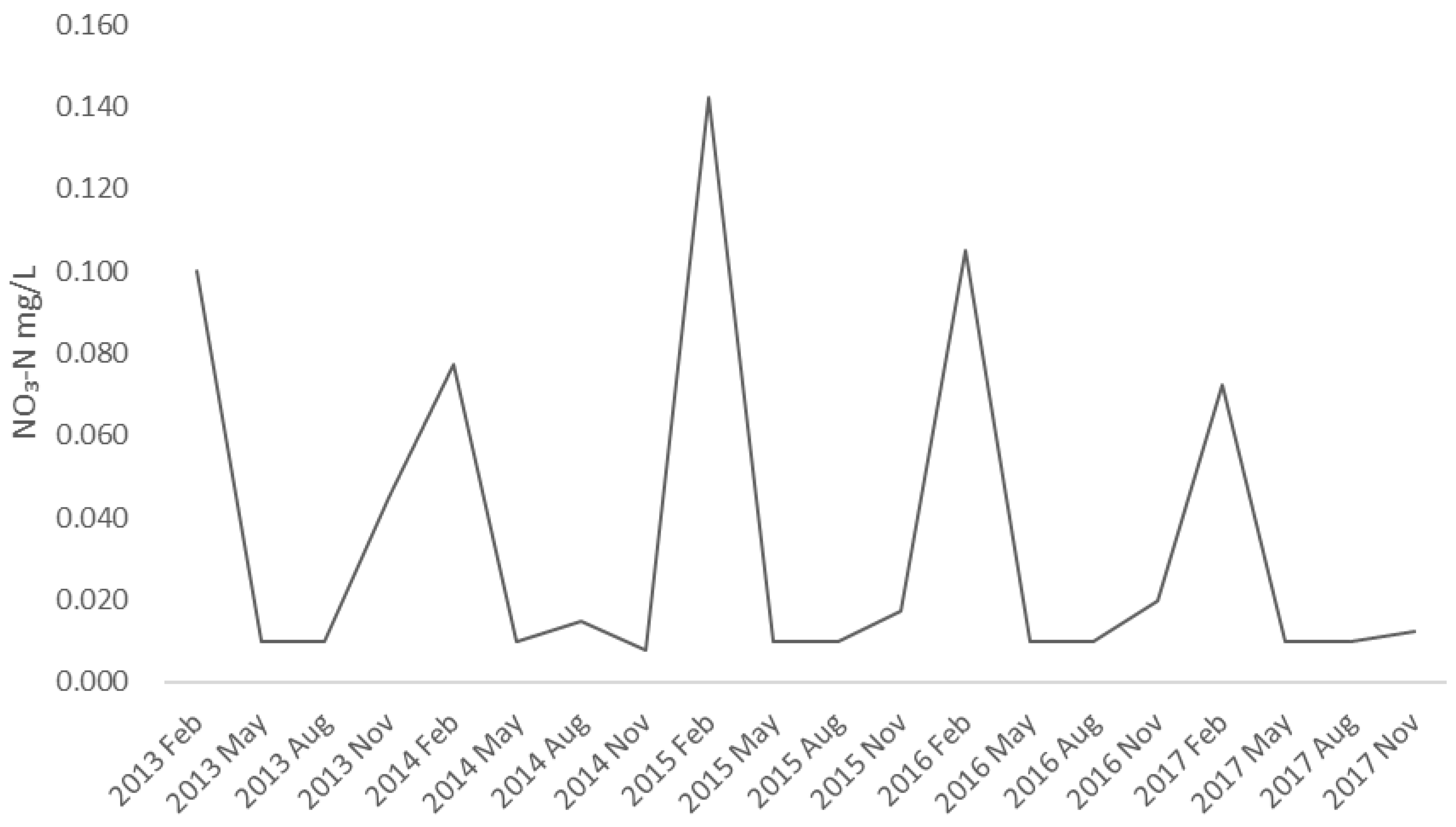 Limnolrev 25 00004 g0a3