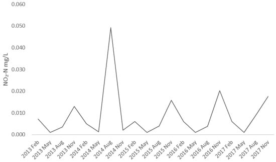 Limnolrev 25 00004 g0a4