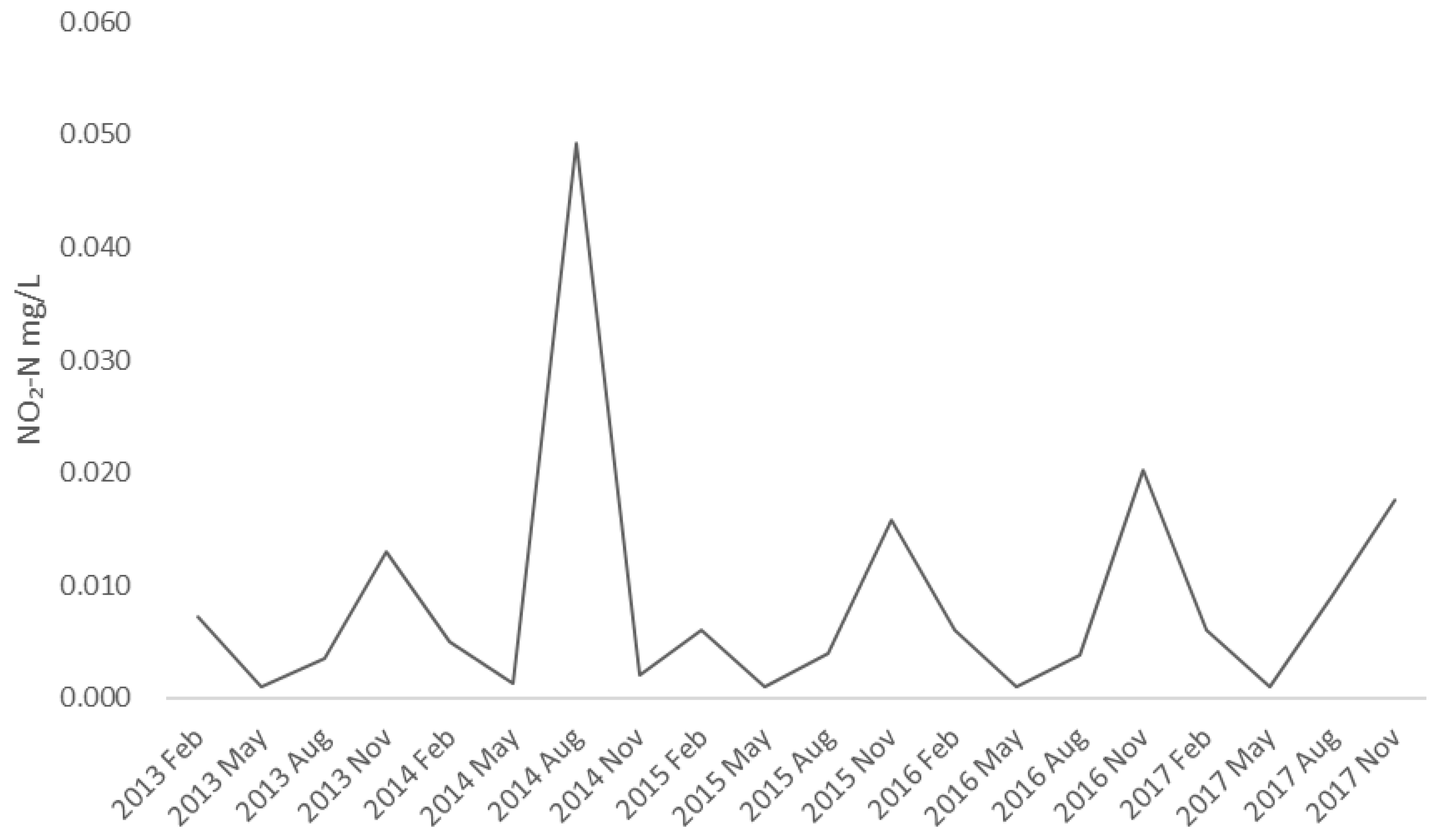 Limnolrev 25 00004 g0a4