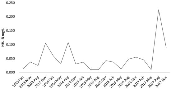 Limnolrev 25 00004 g0a5
