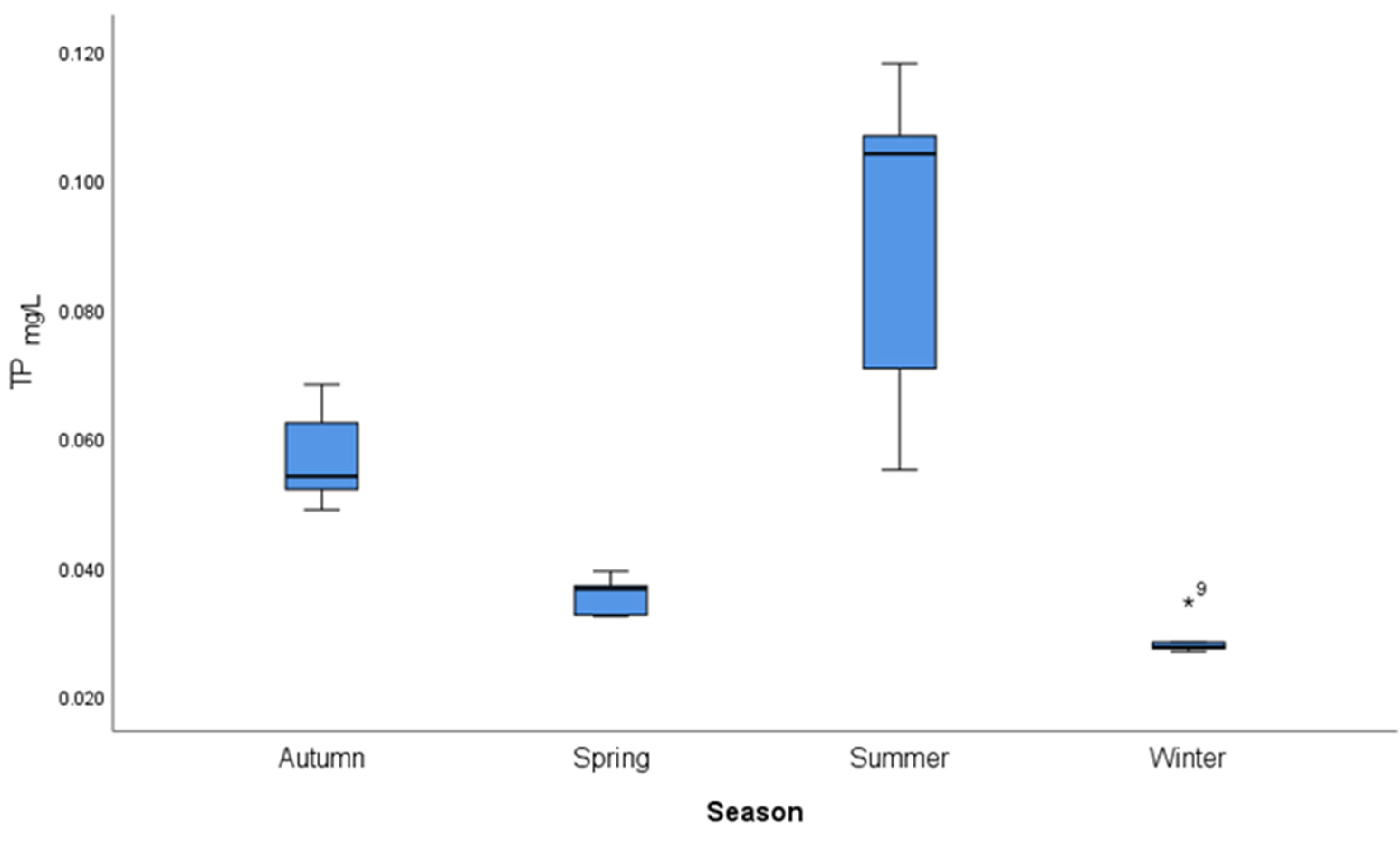 Limnolrev 25 00004 g0a7