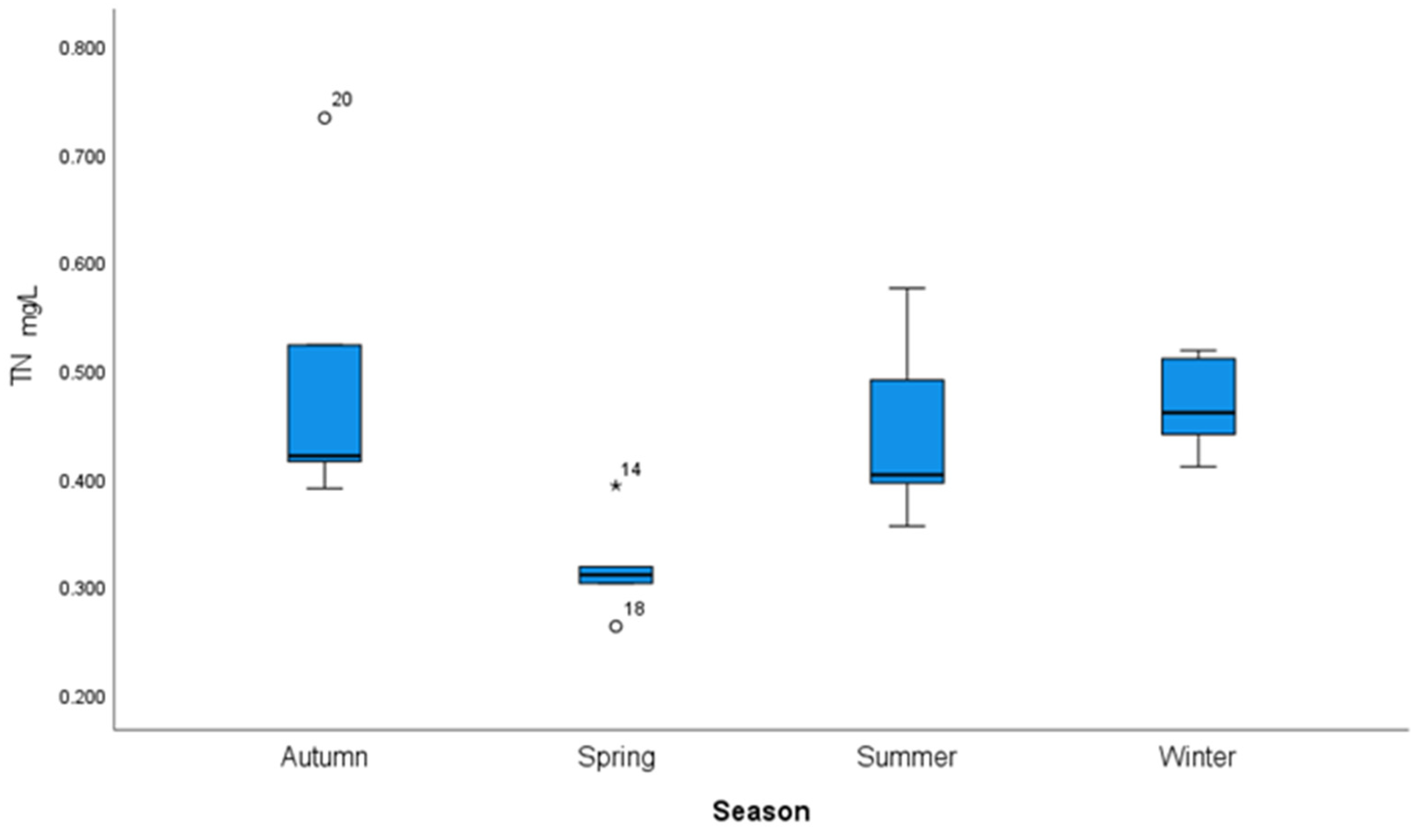Limnolrev 25 00004 g0a8