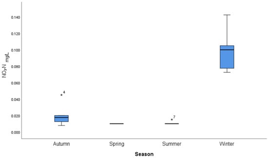 Limnolrev 25 00004 g0a9