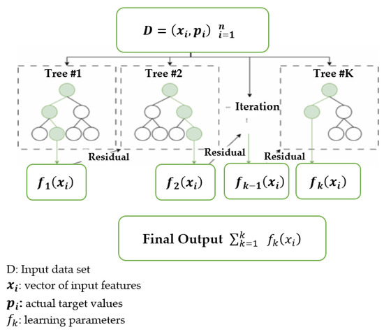 Limnolrev 25 00006 g009