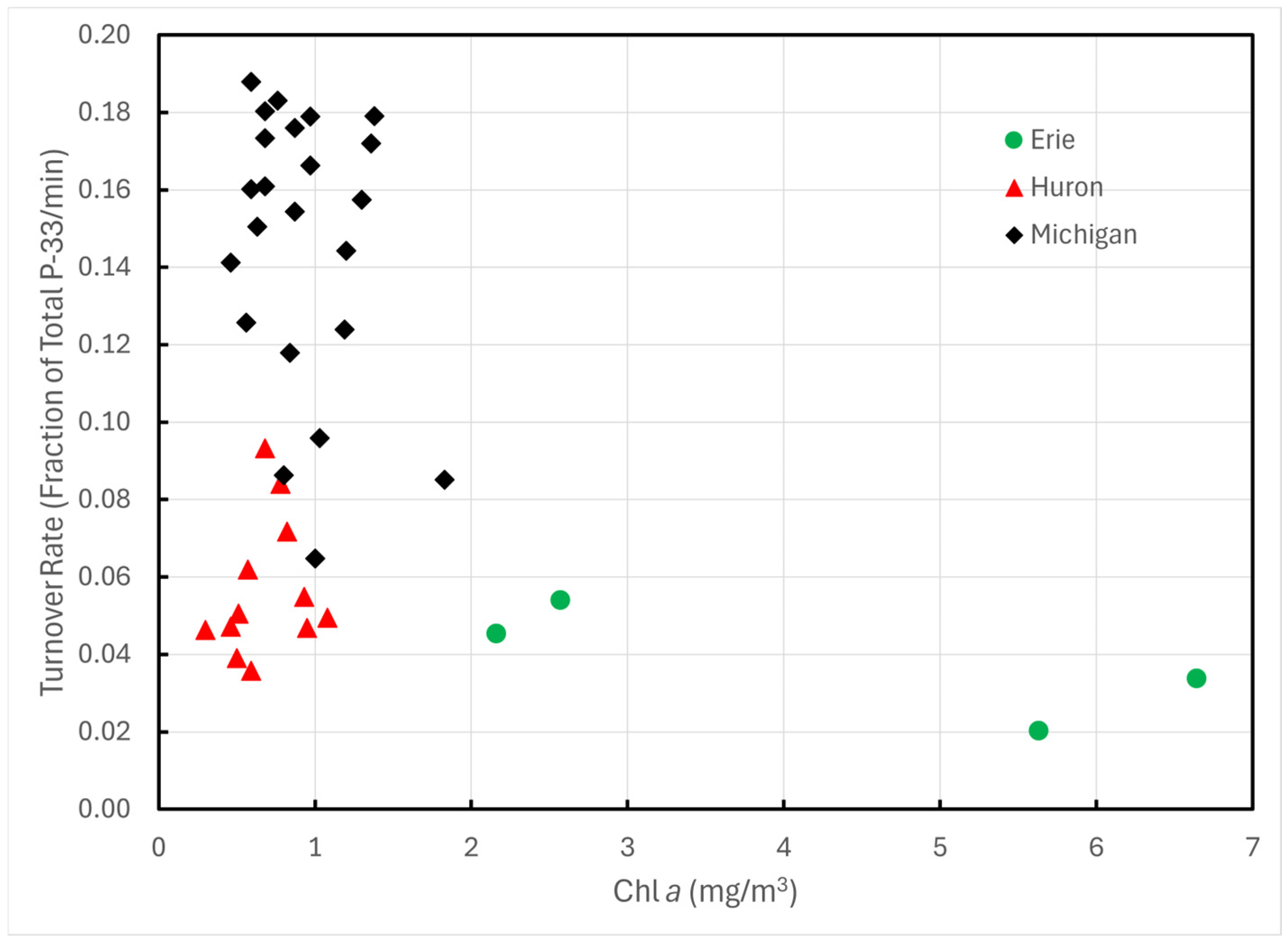 Limnolrev 25 00010 g002