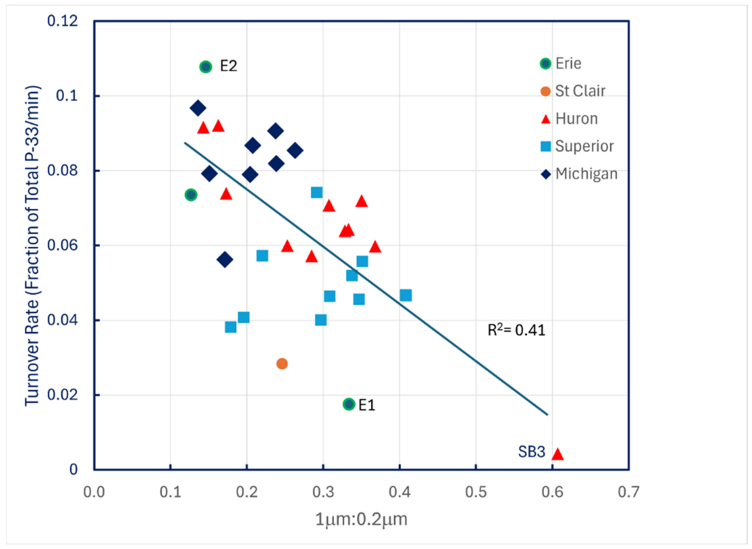 Limnolrev 25 00010 g006