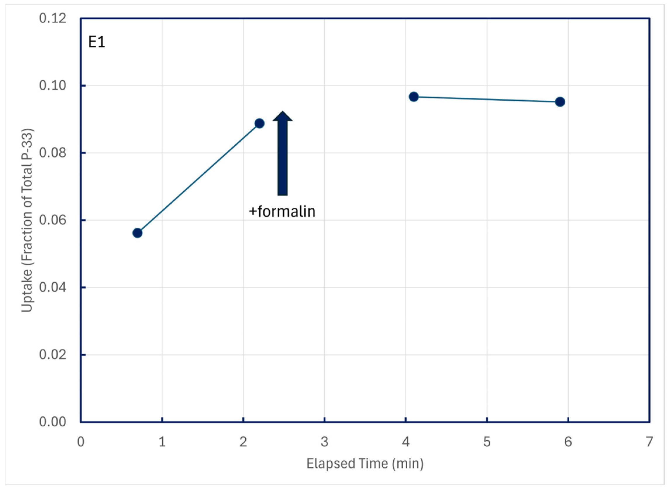 Limnolrev 25 00010 g007