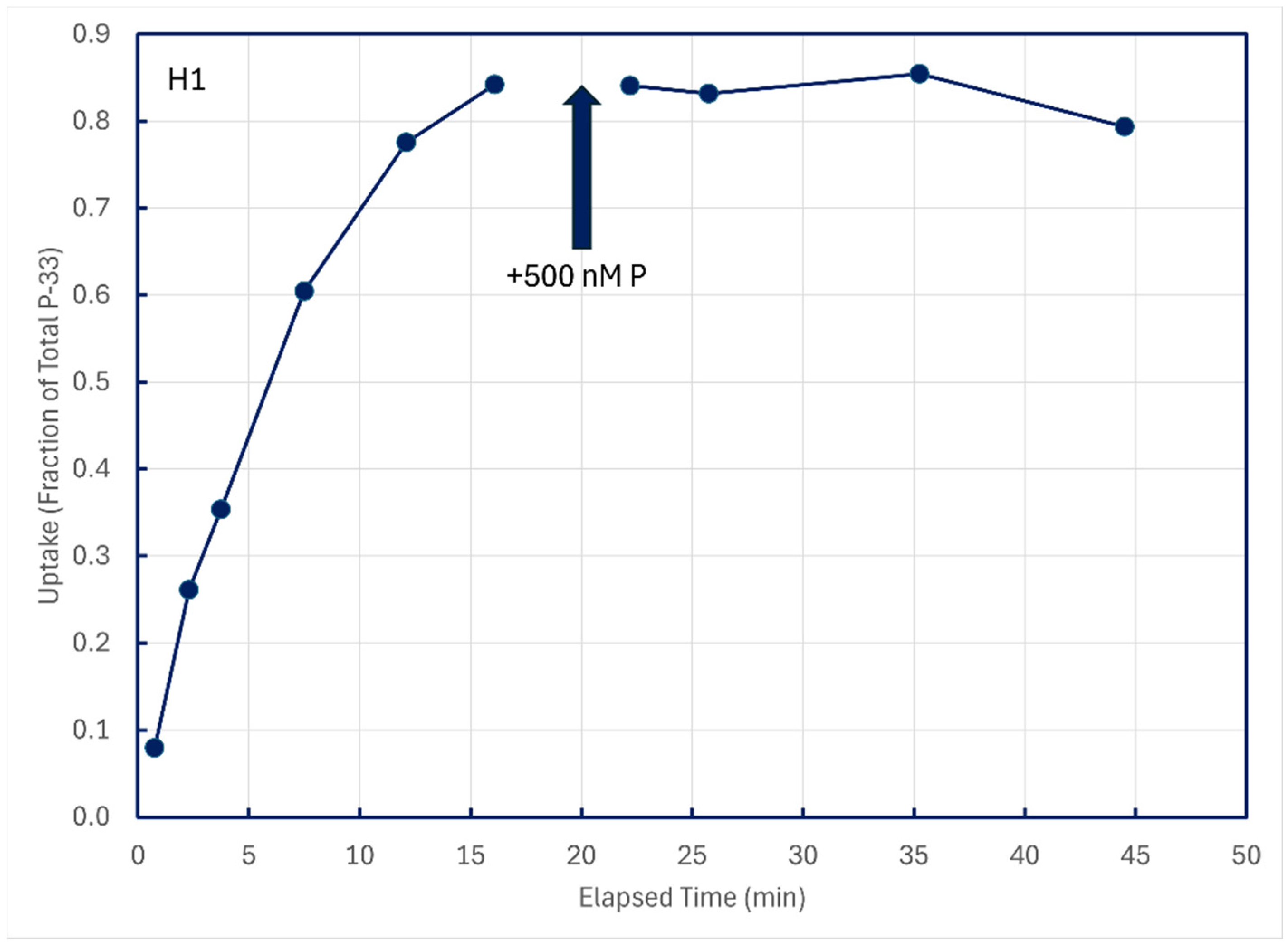 Limnolrev 25 00010 g009a