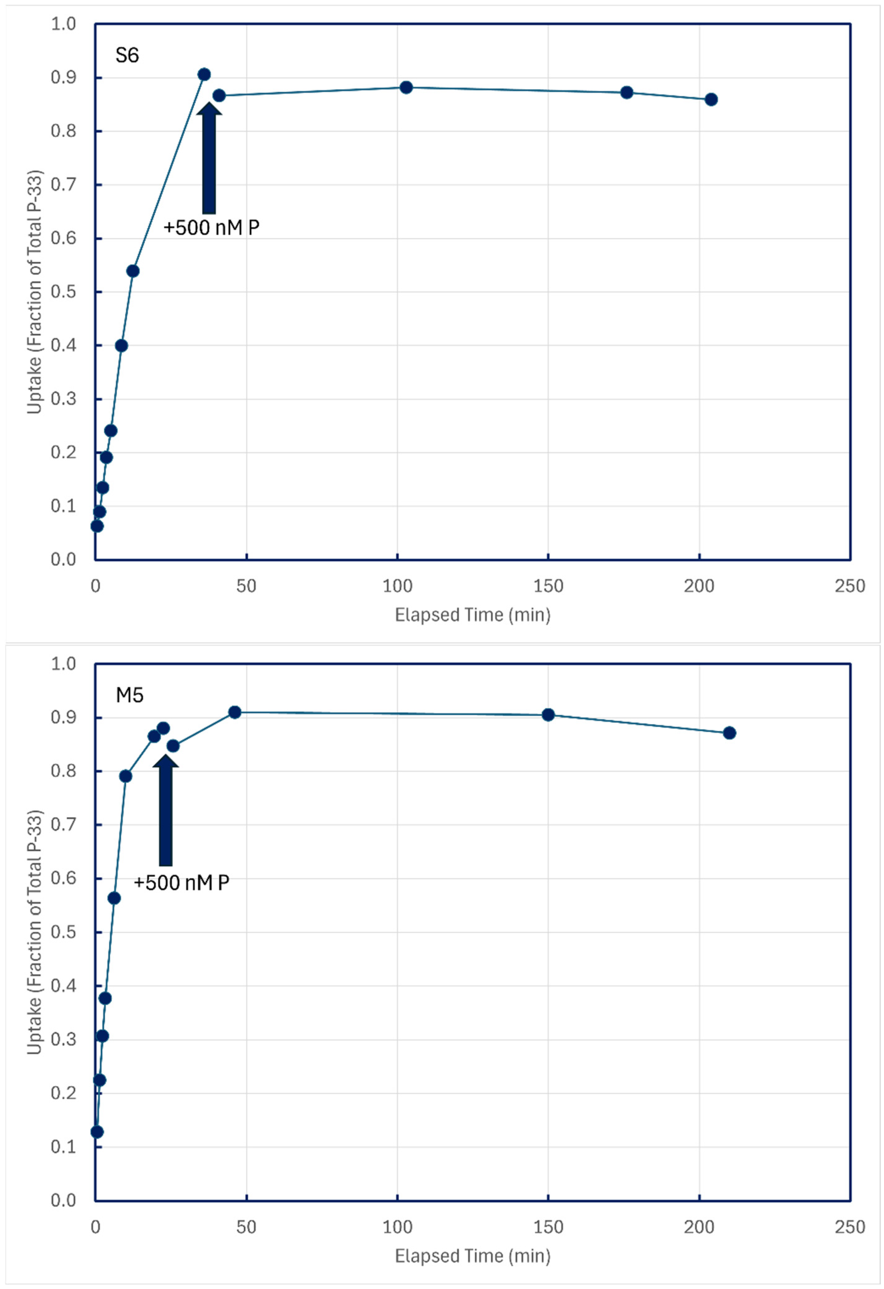 Limnolrev 25 00010 g009b