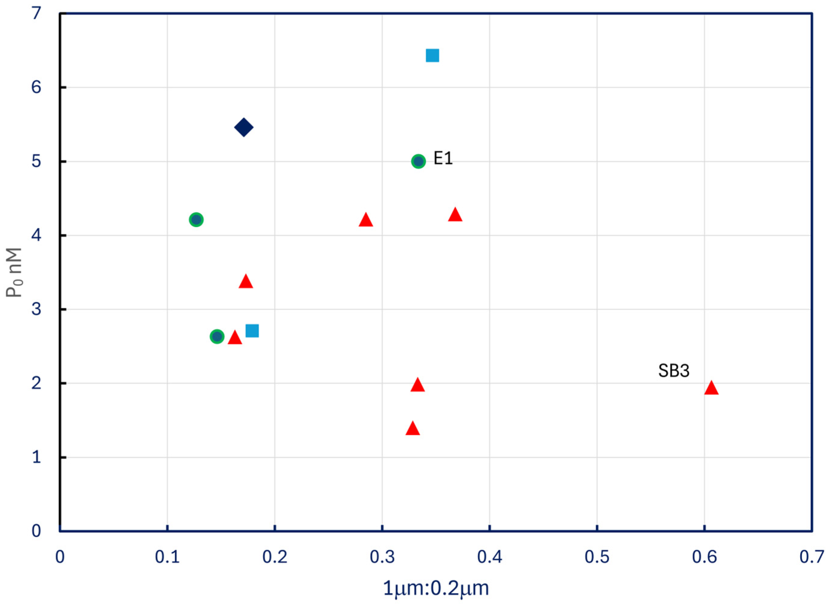 Limnolrev 25 00010 g010