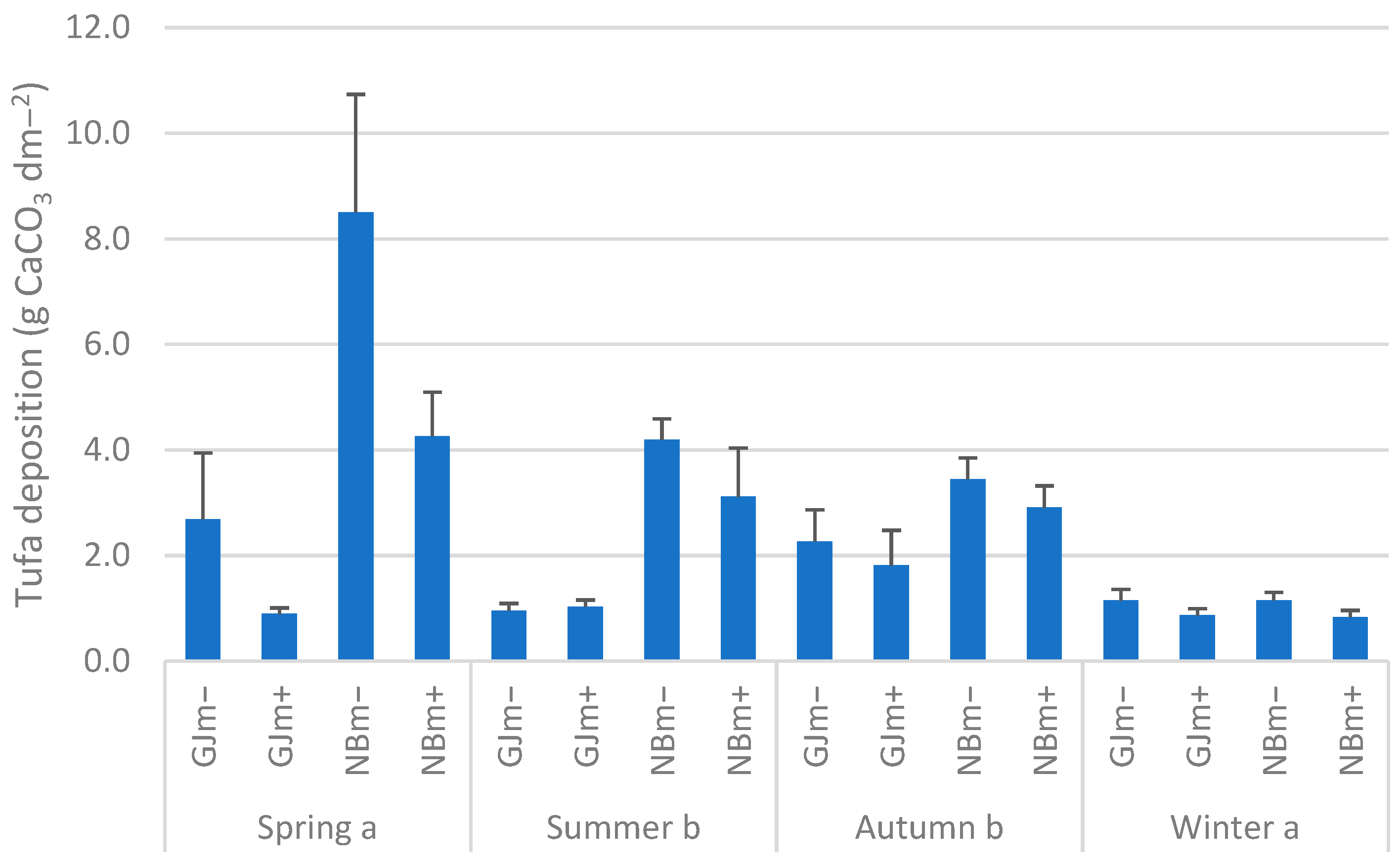 Limnolrev 25 00014 g004