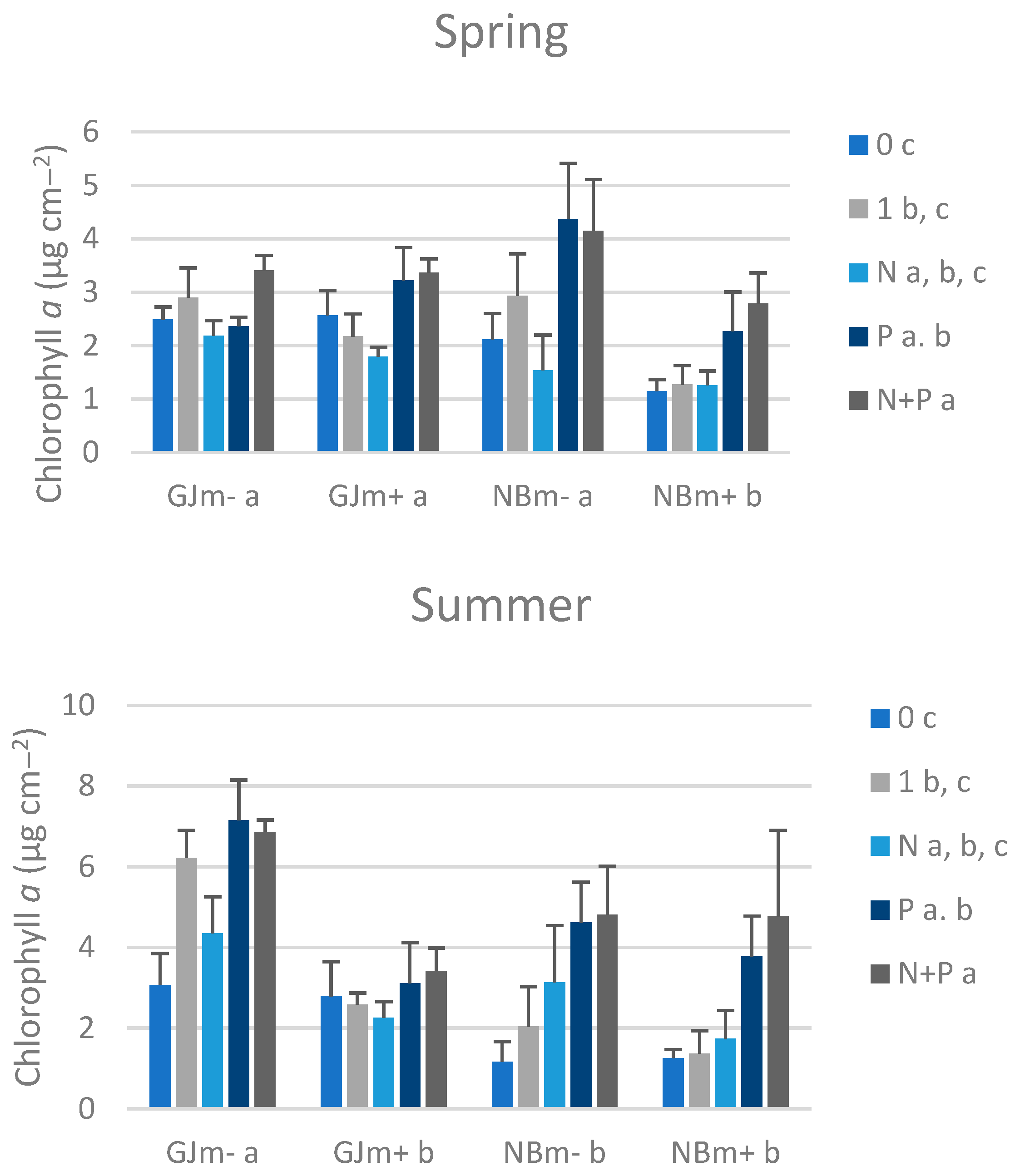 Limnolrev 25 00014 g005a