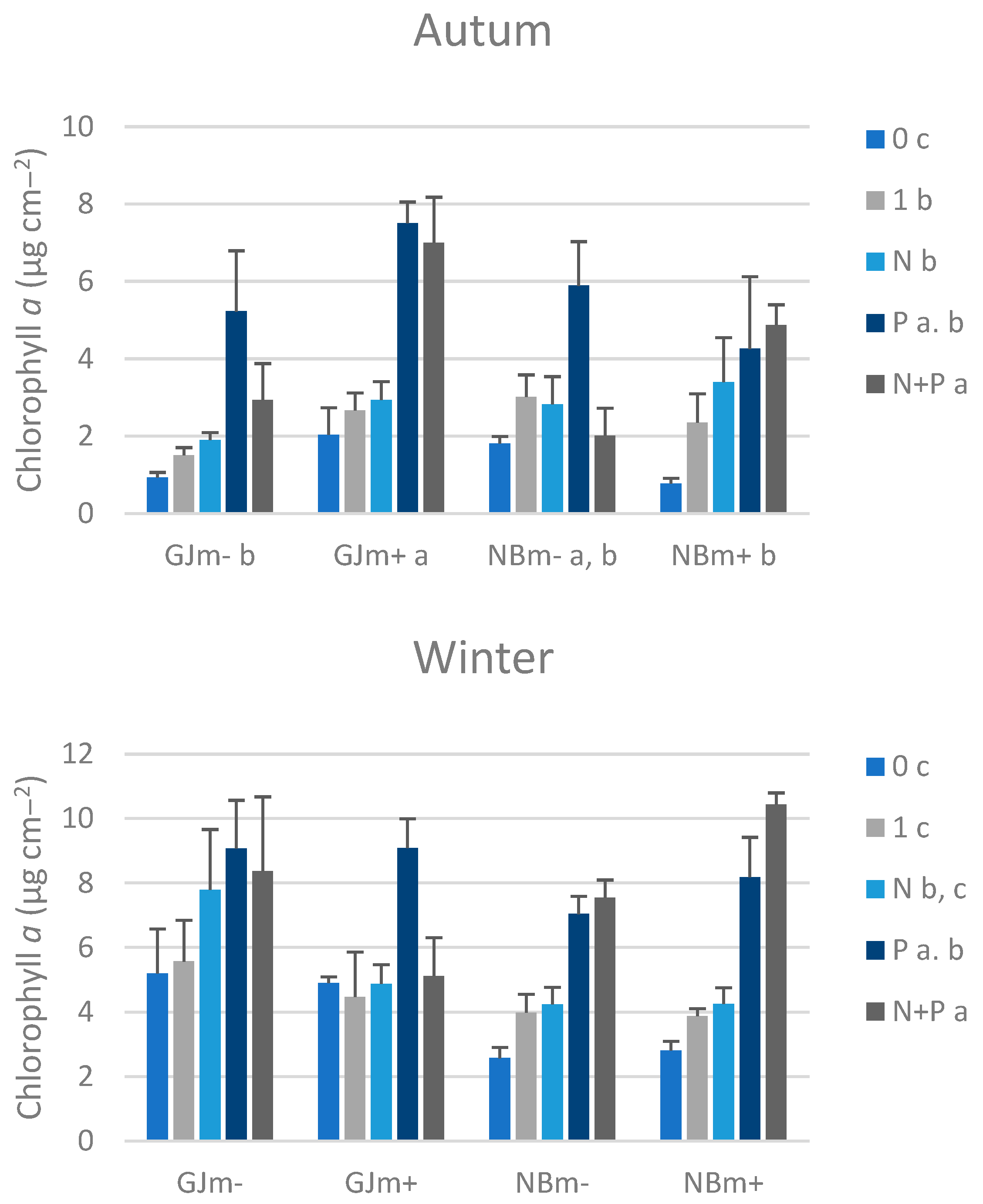Limnolrev 25 00014 g005b