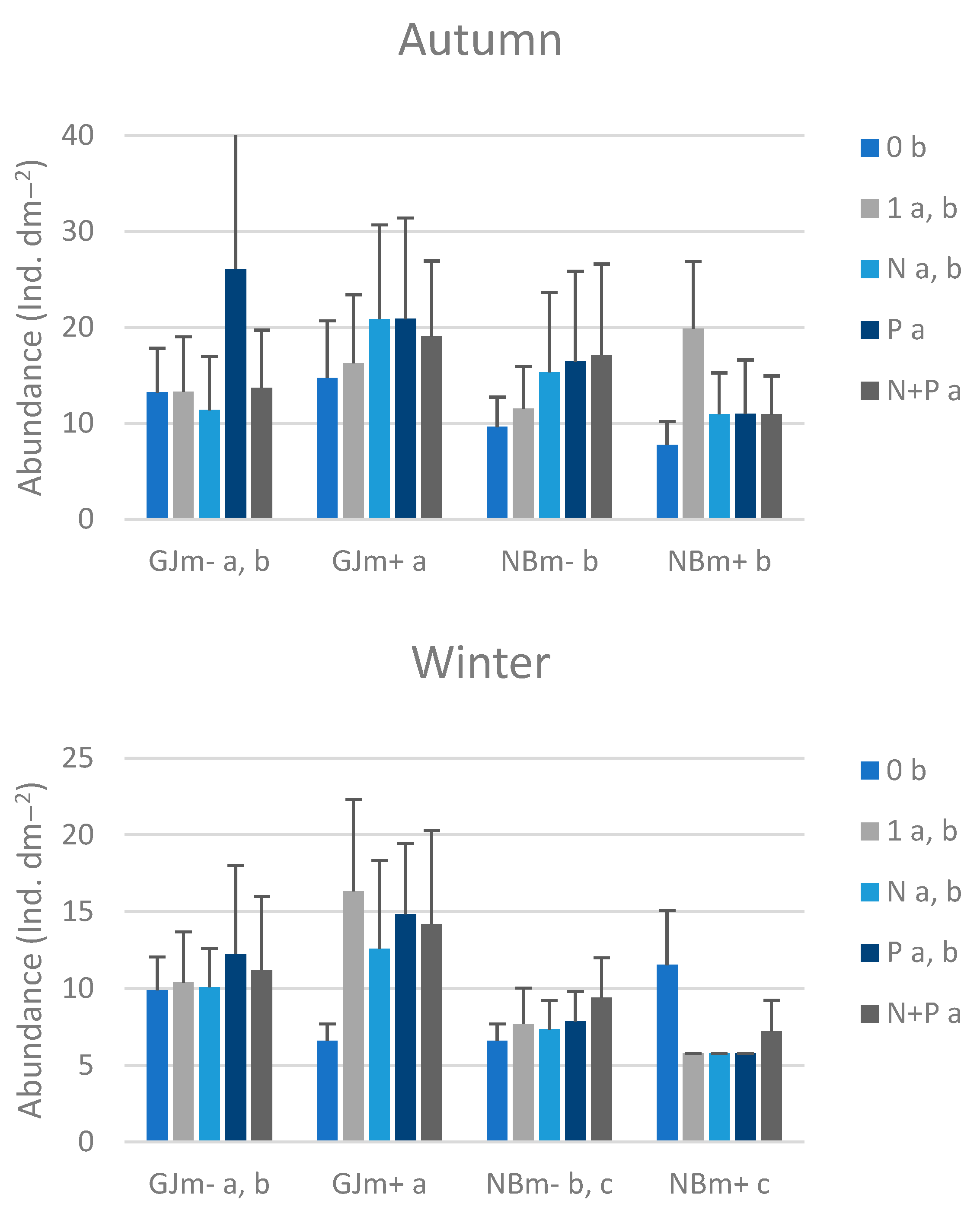 Limnolrev 25 00014 g006b