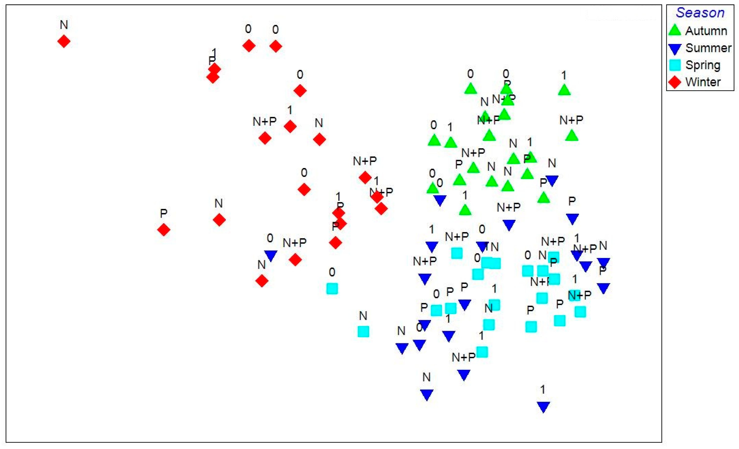 Limnolrev 25 00014 g008