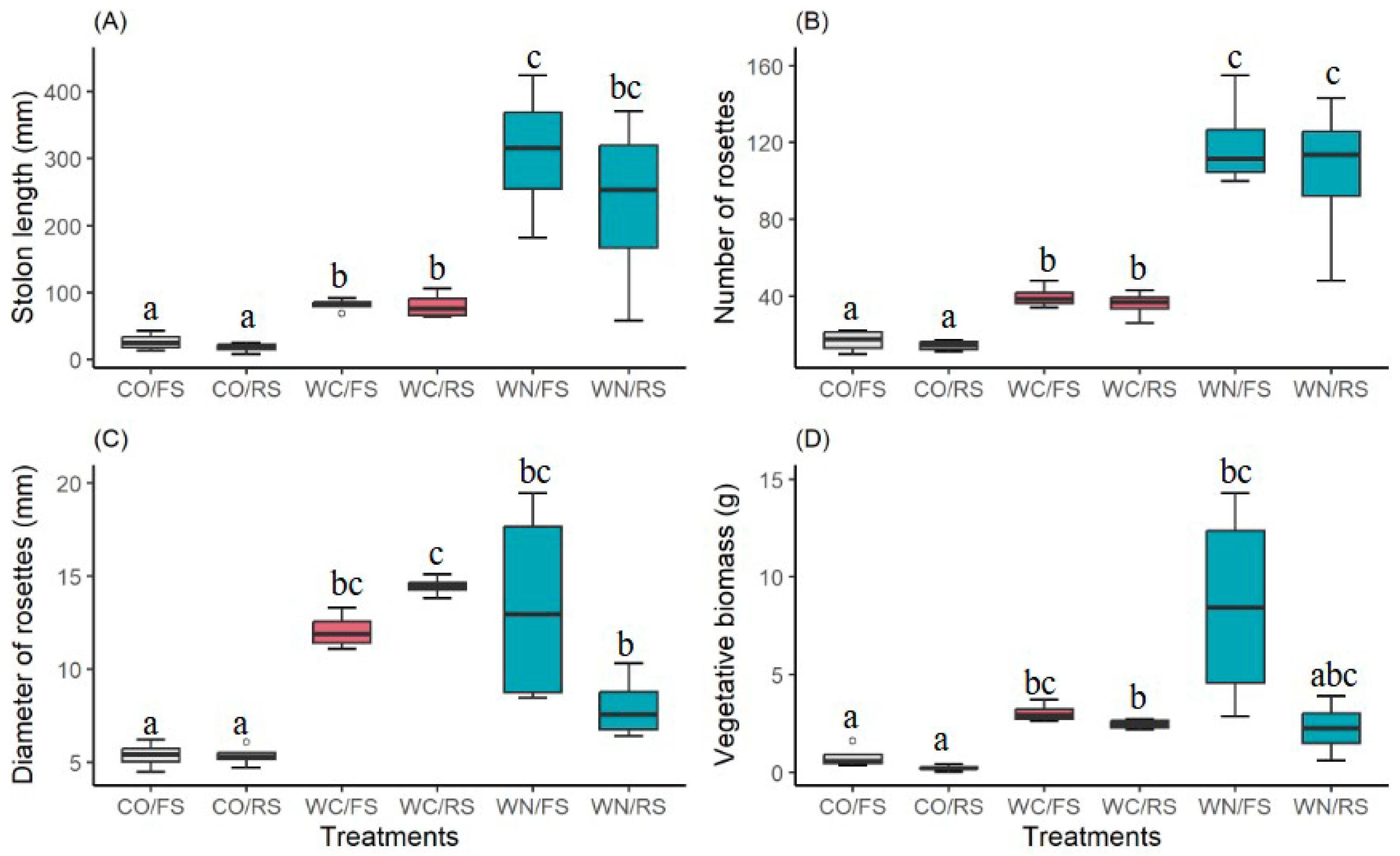 Limnolrev 25 00022 g001