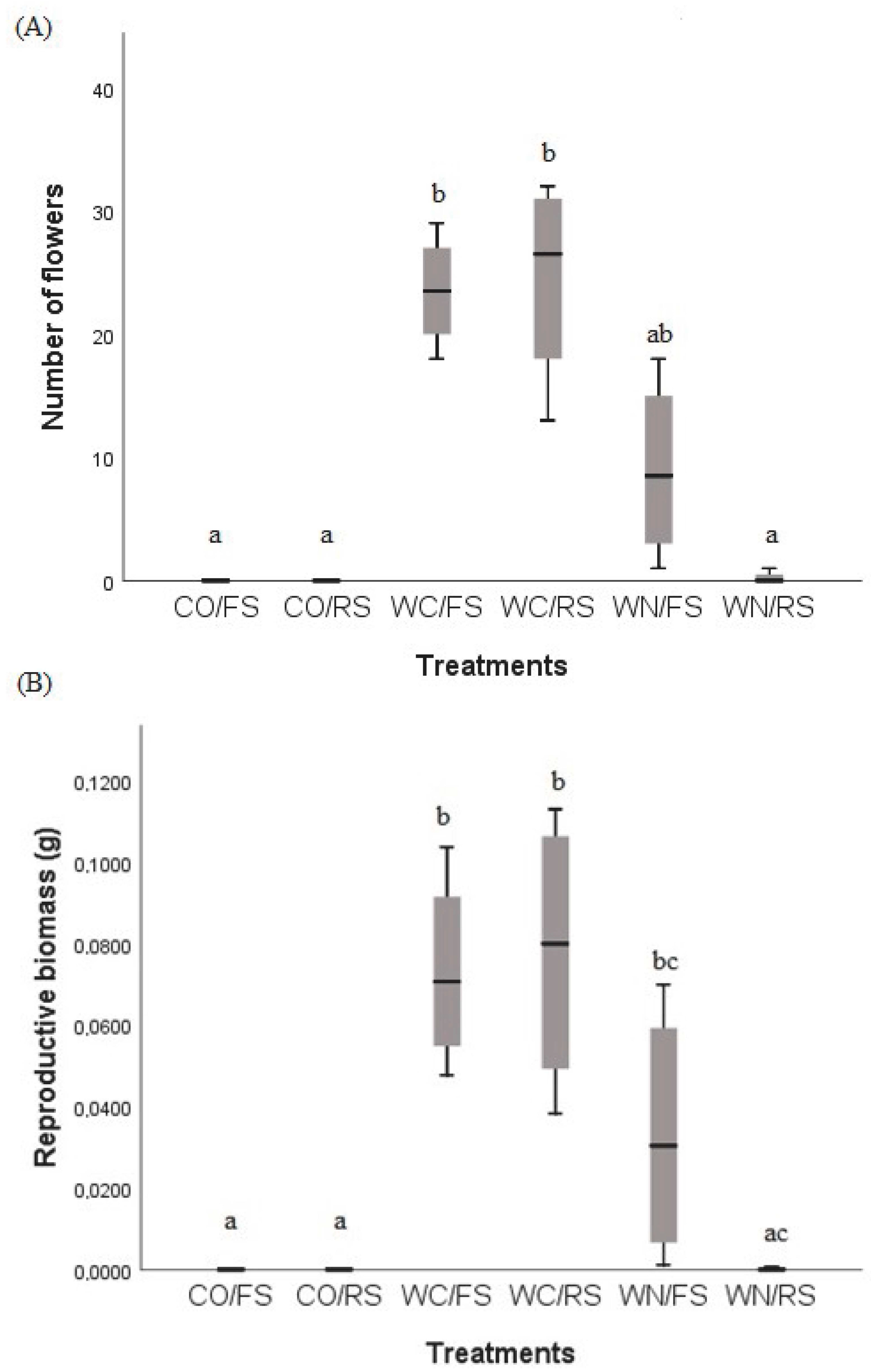 Limnolrev 25 00022 g002