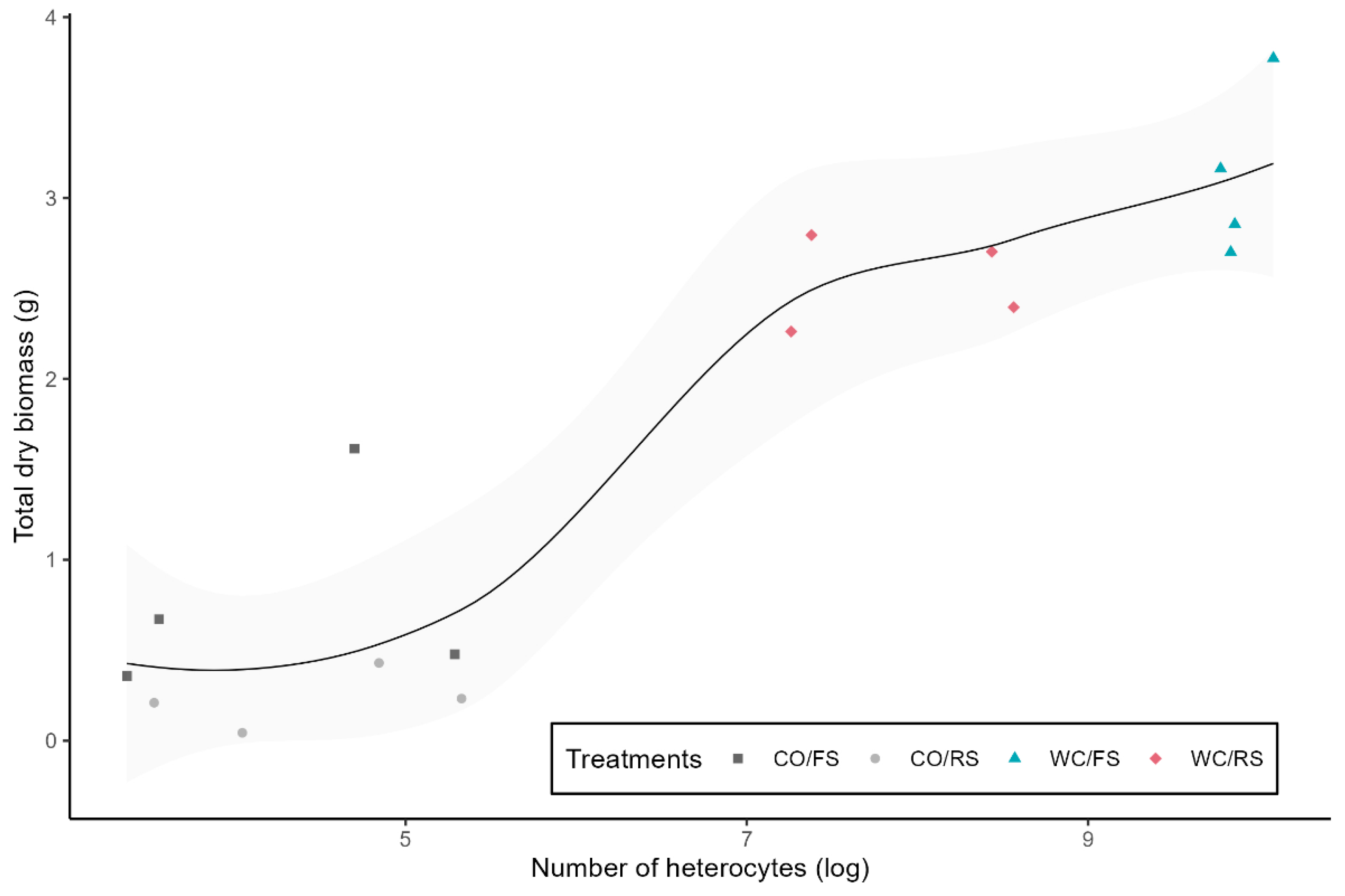Limnolrev 25 00022 g003