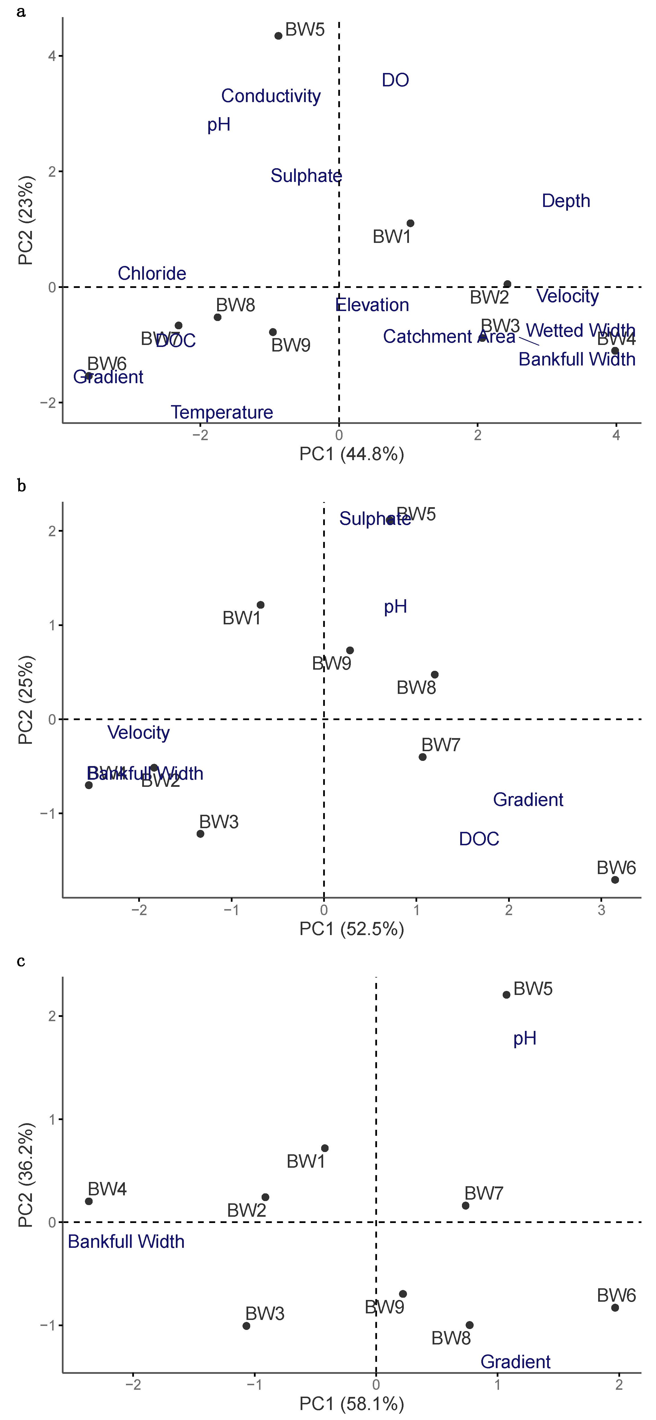 Limnolrev 25 00038 g002 Limnolrev 25 00038 g002
