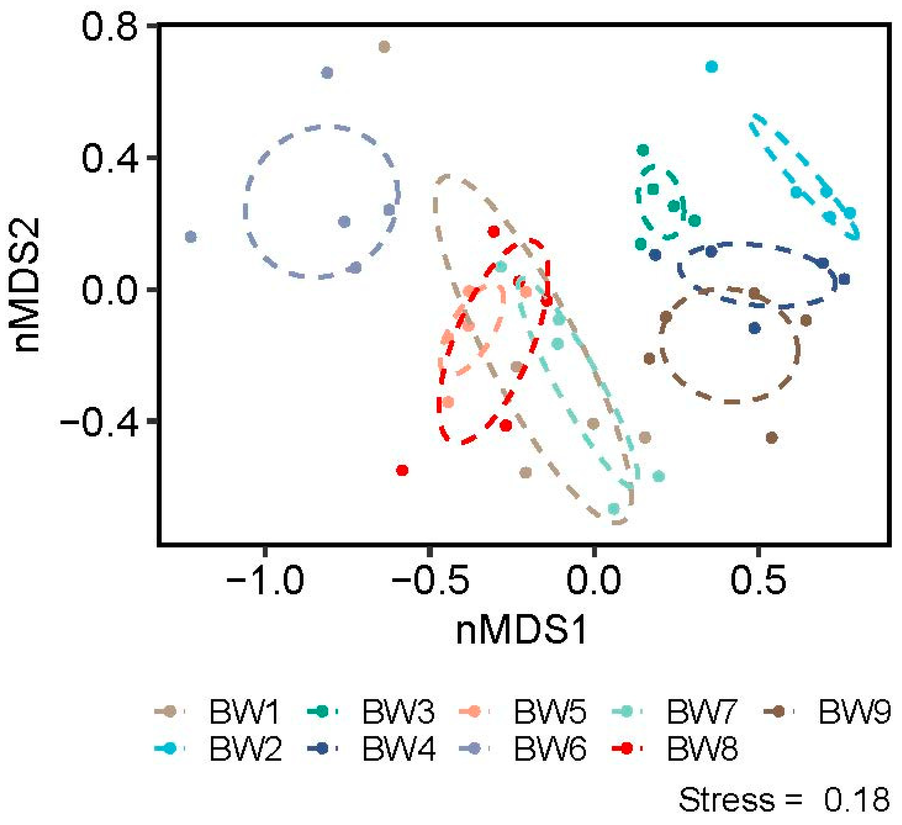 Limnolrev 25 00038 g005 Limnolrev 25 00038 g005