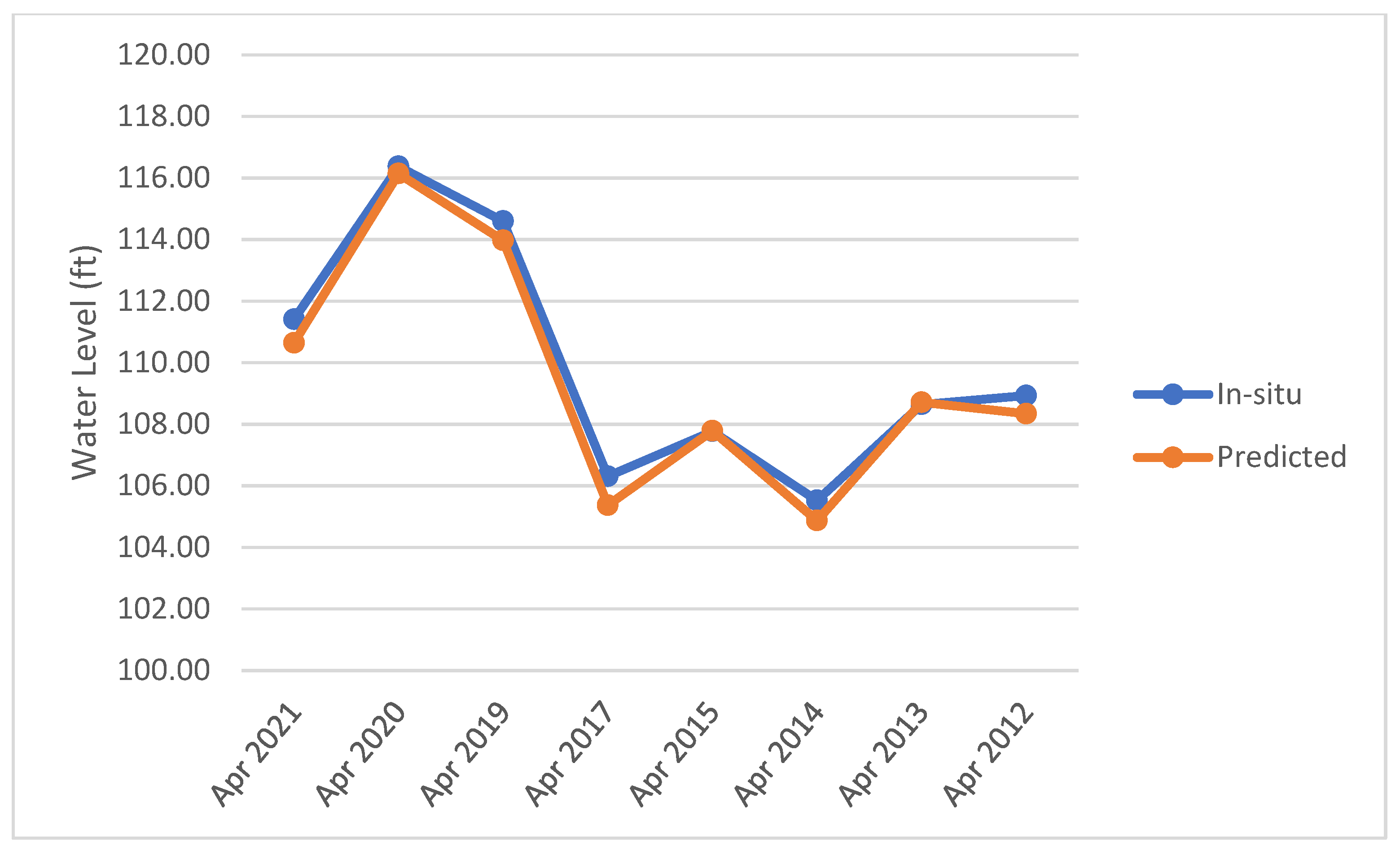 Limnolrev 25 00039 g007