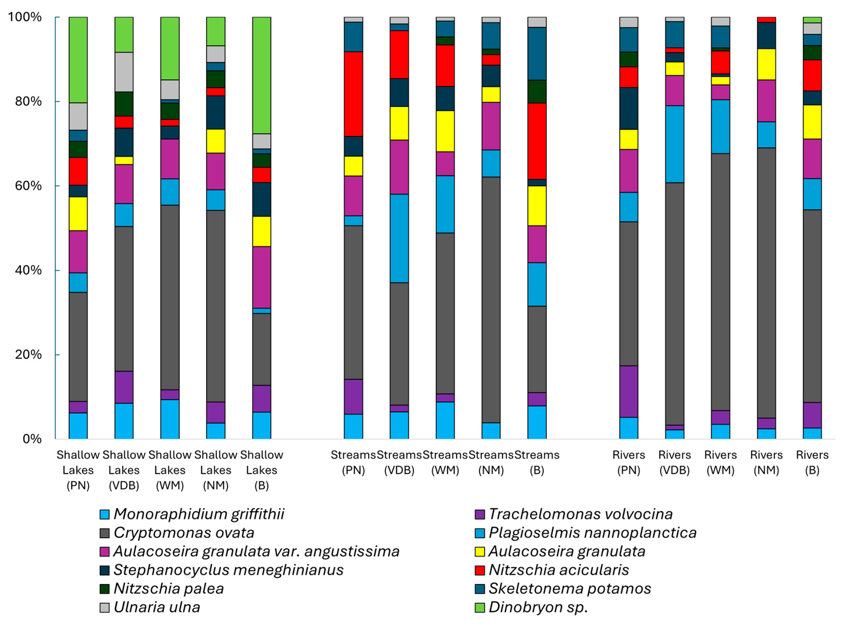 Limnolrev 25 00045 g002