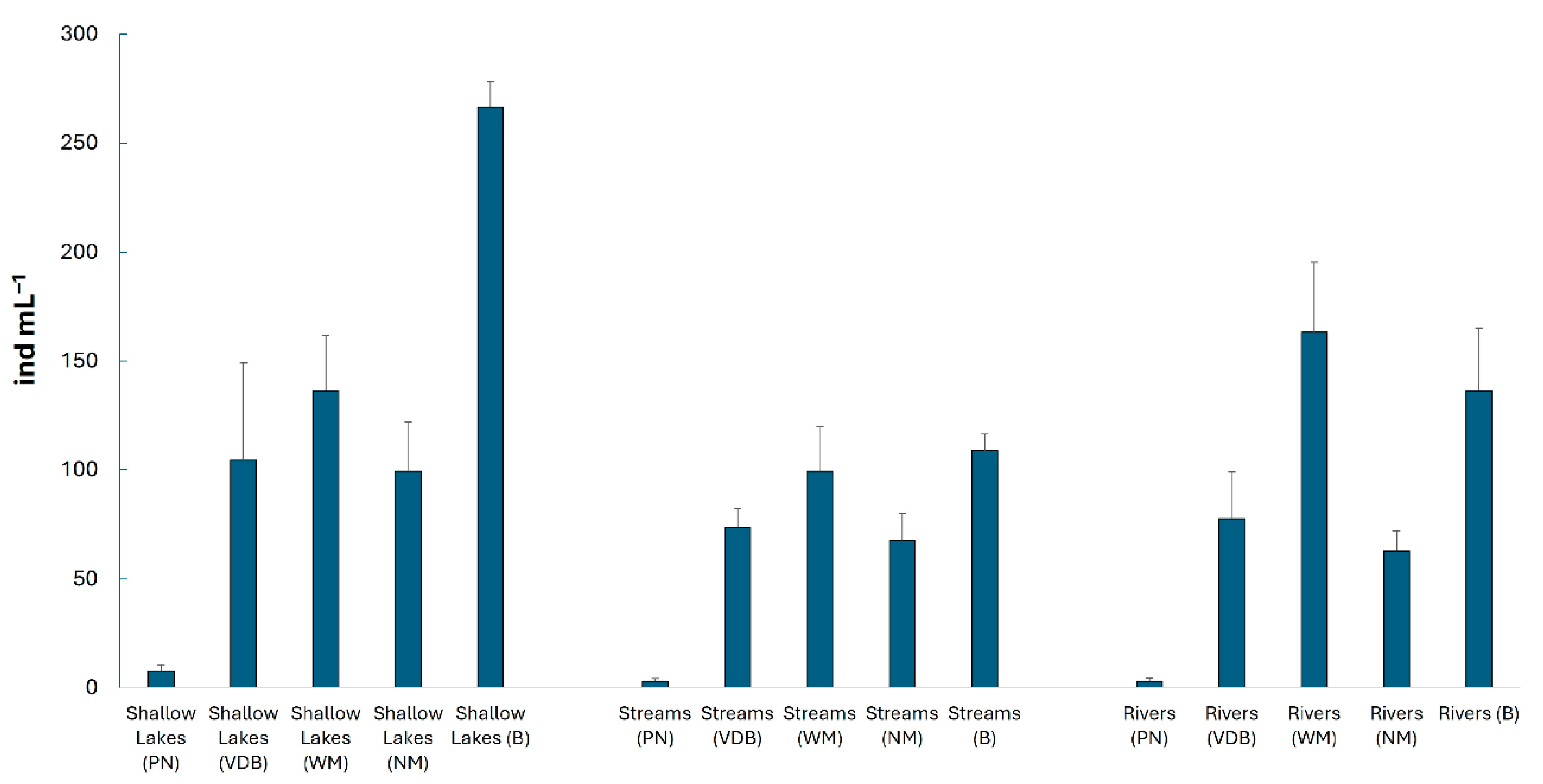 Limnolrev 25 00045 g003