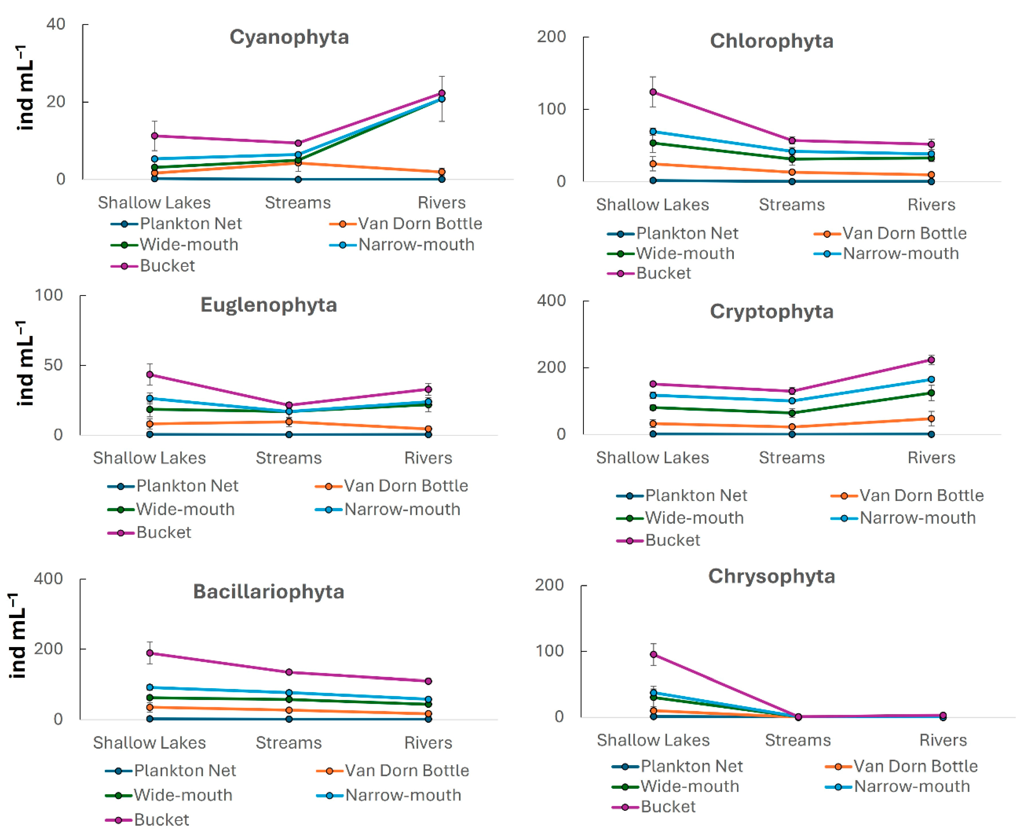 Limnolrev 25 00045 g004