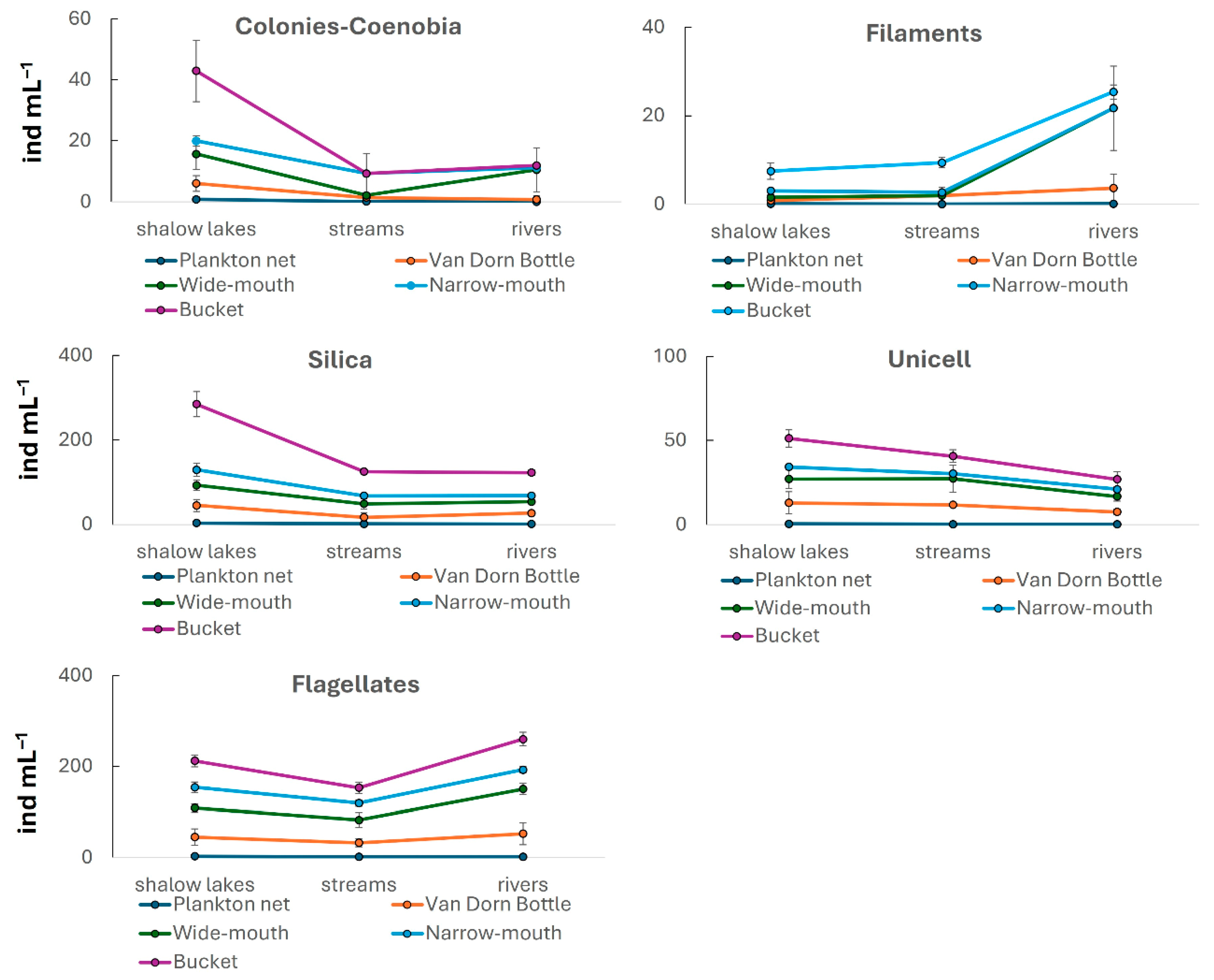 Limnolrev 25 00045 g005