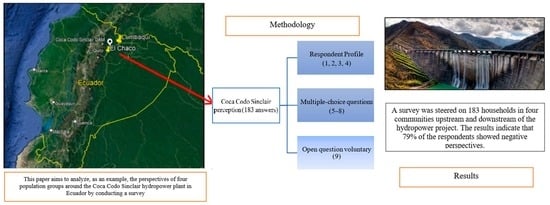 Electricity production by the source of Ecuador [5].